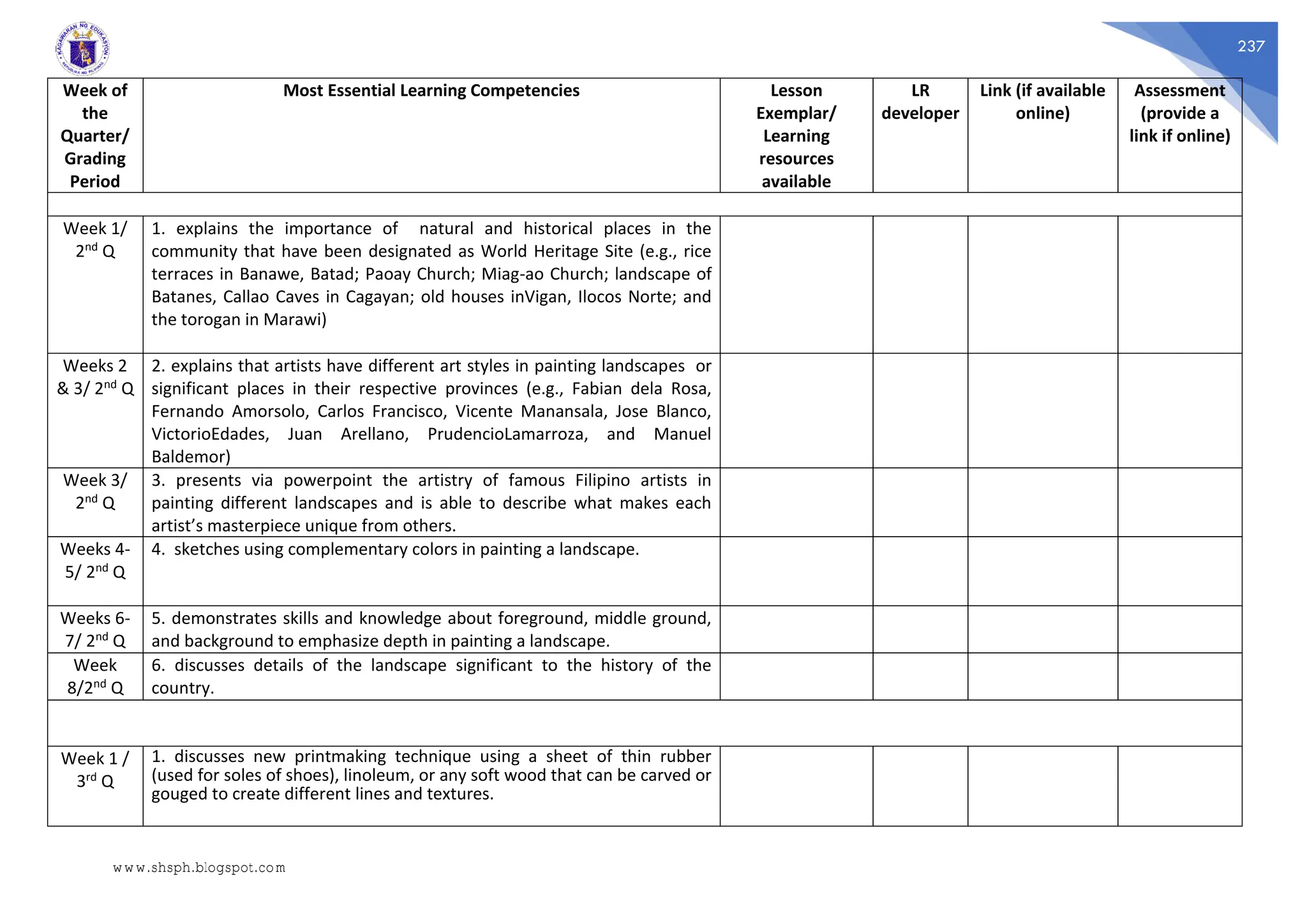 237
Week of
the
Quarter/
Grading
Period
Most Essential Learning Competencies Lesson
Exemplar/
Learning
resources
available
LR
developer
Link (if available
online)
Assessment
(provide a
link if online)
Week 1/
2nd Q
1. explains the importance of natural and historical places in the
community that have been designated as World Heritage Site (e.g., rice
terraces in Banawe, Batad; Paoay Church; Miag-ao Church; landscape of
Batanes, Callao Caves in Cagayan; old houses inVigan, Ilocos Norte; and
the torogan in Marawi)
Weeks 2
& 3/ 2nd Q
2. explains that artists have different art styles in painting landscapes or
significant places in their respective provinces (e.g., Fabian dela Rosa,
Fernando Amorsolo, Carlos Francisco, Vicente Manansala, Jose Blanco,
VictorioEdades, Juan Arellano, PrudencioLamarroza, and Manuel
Baldemor)
Week 3/
2nd Q
3. presents via powerpoint the artistry of famous Filipino artists in
painting different landscapes and is able to describe what makes each
artist’s masterpiece unique from others.
Weeks 4-
5/ 2nd Q
4. sketches using complementary colors in painting a landscape.
Weeks 6-
7/ 2nd Q
5. demonstrates skills and knowledge about foreground, middle ground,
and background to emphasize depth in painting a landscape.
Week
8/2nd Q
6. discusses details of the landscape significant to the history of the
country.
Week 1 /
3rd Q
1. discusses new printmaking technique using a sheet of thin rubber
(used for soles of shoes), linoleum, or any soft wood that can be carved or
gouged to create different lines and textures.
www.shsph.blogspot.com
 