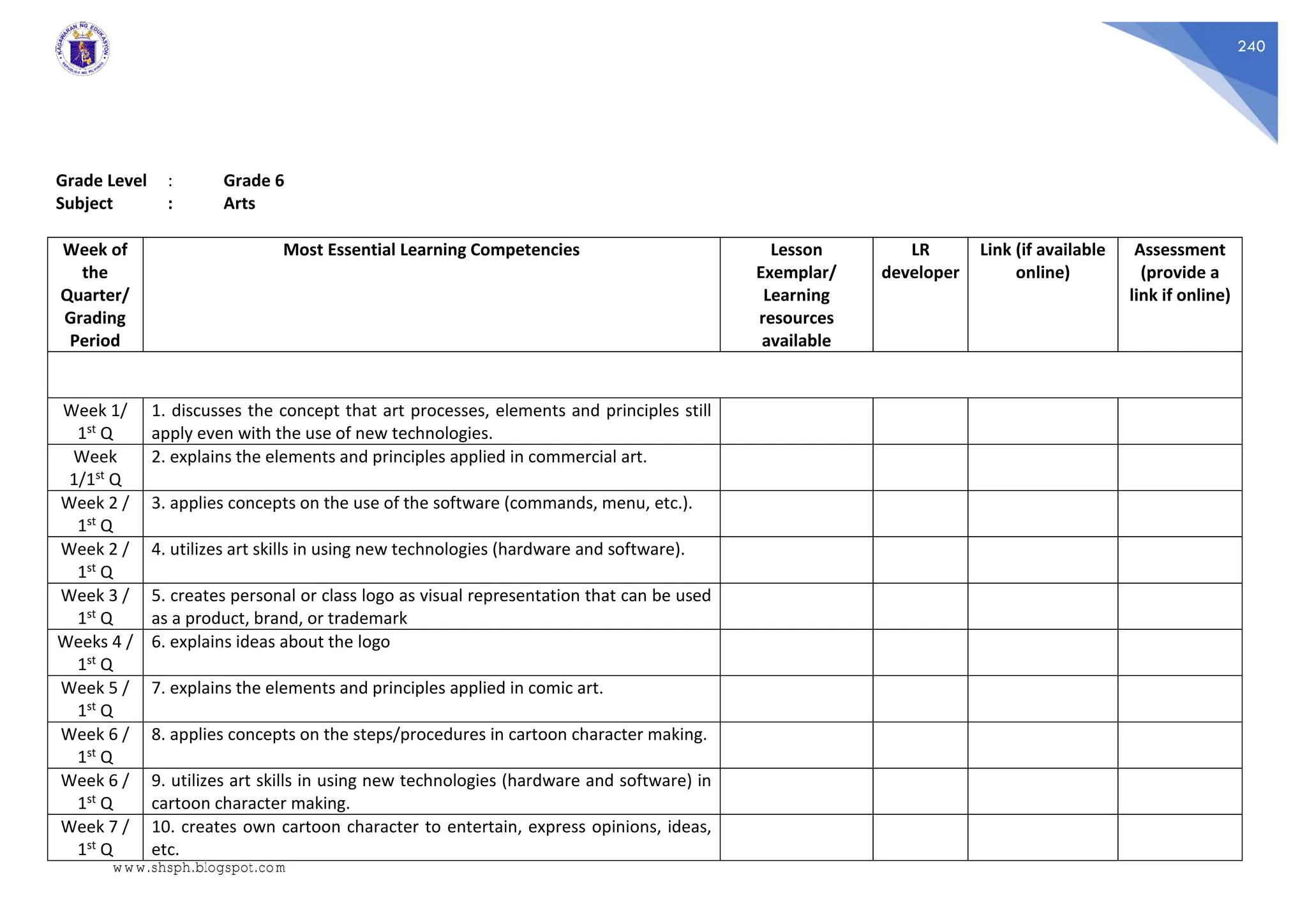 240
Grade Level : Grade 6
Subject : Arts
Week of
the
Quarter/
Grading
Period
Most Essential Learning Competencies Lesson
Exemplar/
Learning
resources
available
LR
developer
Link (if available
online)
Assessment
(provide a
link if online)
Week 1/
1st Q
1. discusses the concept that art processes, elements and principles still
apply even with the use of new technologies.
Week
1/1st Q
2. explains the elements and principles applied in commercial art.
Week 2 /
1st Q
3. applies concepts on the use of the software (commands, menu, etc.).
Week 2 /
1st Q
4. utilizes art skills in using new technologies (hardware and software).
Week 3 /
1st Q
5. creates personal or class logo as visual representation that can be used
as a product, brand, or trademark
Weeks 4 /
1st Q
6. explains ideas about the logo
Week 5 /
1st Q
7. explains the elements and principles applied in comic art.
Week 6 /
1st Q
8. applies concepts on the steps/procedures in cartoon character making.
Week 6 /
1st Q
9. utilizes art skills in using new technologies (hardware and software) in
cartoon character making.
Week 7 /
1st Q
10. creates own cartoon character to entertain, express opinions, ideas,
etc.
www.shsph.blogspot.com
 