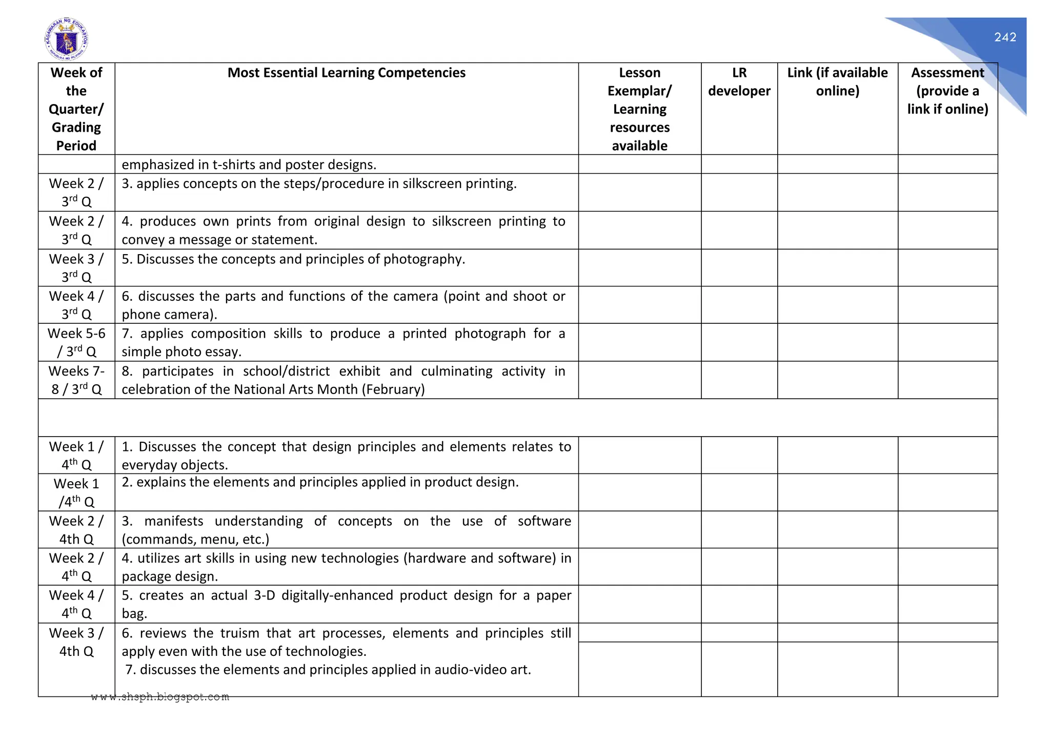 242
Week of
the
Quarter/
Grading
Period
Most Essential Learning Competencies Lesson
Exemplar/
Learning
resources
available
LR
developer
Link (if available
online)
Assessment
(provide a
link if online)
emphasized in t-shirts and poster designs.
Week 2 /
3rd Q
3. applies concepts on the steps/procedure in silkscreen printing.
Week 2 /
3rd Q
4. produces own prints from original design to silkscreen printing to
convey a message or statement.
Week 3 /
3rd Q
5. Discusses the concepts and principles of photography.
Week 4 /
3rd Q
6. discusses the parts and functions of the camera (point and shoot or
phone camera).
Week 5-6
/ 3rd Q
7. applies composition skills to produce a printed photograph for a
simple photo essay.
Weeks 7-
8 / 3rd Q
8. participates in school/district exhibit and culminating activity in
celebration of the National Arts Month (February)
Week 1 /
4th Q
1. Discusses the concept that design principles and elements relates to
everyday objects.
Week 1
/4th Q
2. explains the elements and principles applied in product design.
Week 2 /
4th Q
3. manifests understanding of concepts on the use of software
(commands, menu, etc.)
Week 2 /
4th Q
4. utilizes art skills in using new technologies (hardware and software) in
package design.
Week 4 /
4th Q
5. creates an actual 3-D digitally-enhanced product design for a paper
bag.
Week 3 /
4th Q
6. reviews the truism that art processes, elements and principles still
apply even with the use of technologies.
7. discusses the elements and principles applied in audio-video art.
www.shsph.blogspot.com
 