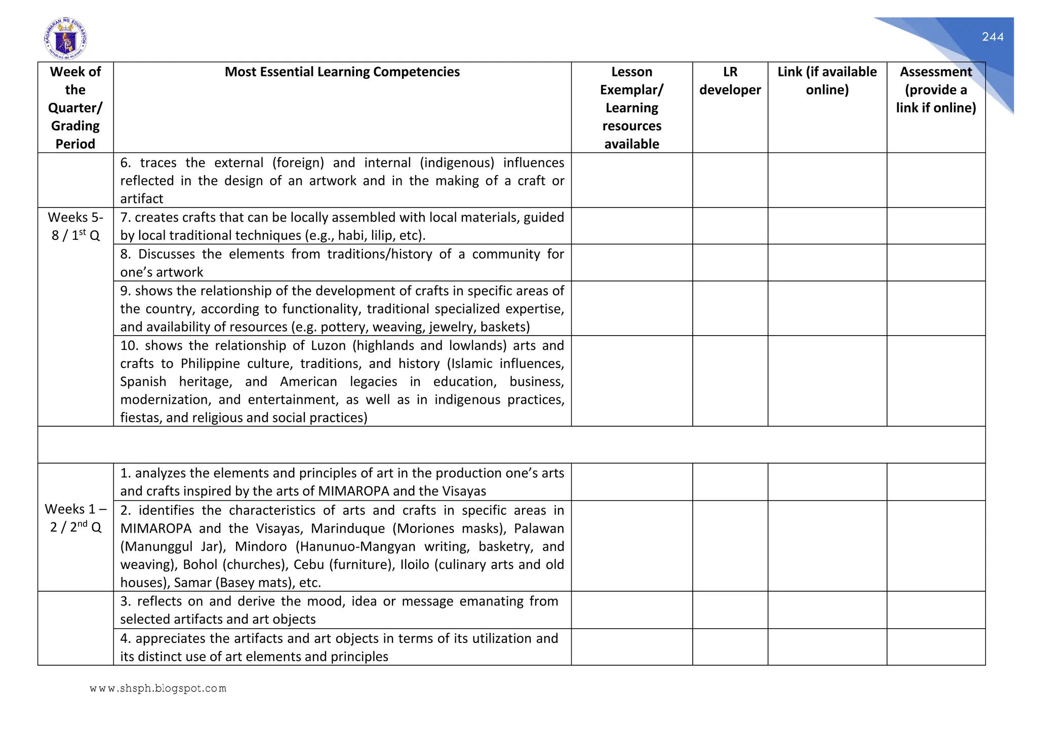 244
Week of
the
Quarter/
Grading
Period
Most Essential Learning Competencies Lesson
Exemplar/
Learning
resources
available
LR
developer
Link (if available
online)
Assessment
(provide a
link if online)
6. traces the external (foreign) and internal (indigenous) influences
reflected in the design of an artwork and in the making of a craft or
artifact
Weeks 5-
8 / 1st Q
7. creates crafts that can be locally assembled with local materials, guided
by local traditional techniques (e.g., habi, lilip, etc).
8. Discusses the elements from traditions/history of a community for
one’s artwork
9. shows the relationship of the development of crafts in specific areas of
the country, according to functionality, traditional specialized expertise,
and availability of resources (e.g. pottery, weaving, jewelry, baskets)
10. shows the relationship of Luzon (highlands and lowlands) arts and
crafts to Philippine culture, traditions, and history (Islamic influences,
Spanish heritage, and American legacies in education, business,
modernization, and entertainment, as well as in indigenous practices,
fiestas, and religious and social practices)
Weeks 1 –
2 / 2nd Q
1. analyzes the elements and principles of art in the production one’s arts
and crafts inspired by the arts of MIMAROPA and the Visayas
2. identifies the characteristics of arts and crafts in specific areas in
MIMAROPA and the Visayas, Marinduque (Moriones masks), Palawan
(Manunggul Jar), Mindoro (Hanunuo-Mangyan writing, basketry, and
weaving), Bohol (churches), Cebu (furniture), Iloilo (culinary arts and old
houses), Samar (Basey mats), etc.
3. reflects on and derive the mood, idea or message emanating from
selected artifacts and art objects
4. appreciates the artifacts and art objects in terms of its utilization and
its distinct use of art elements and principles
www.shsph.blogspot.com
 
