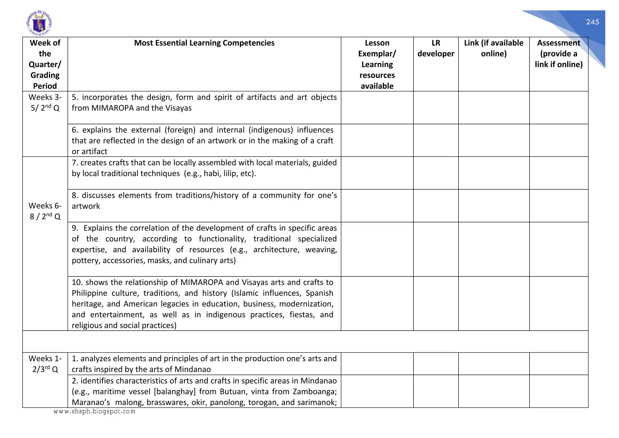 245
Week of
the
Quarter/
Grading
Period
Most Essential Learning Competencies Lesson
Exemplar/
Learning
resources
available
LR
developer
Link (if available
online)
Assessment
(provide a
link if online)
Weeks 3-
5/ 2nd Q
5. incorporates the design, form and spirit of artifacts and art objects
from MIMAROPA and the Visayas
6. explains the external (foreign) and internal (indigenous) influences
that are reflected in the design of an artwork or in the making of a craft
or artifact
Weeks 6-
8 / 2nd Q
7. creates crafts that can be locally assembled with local materials, guided
by local traditional techniques (e.g., habi, lilip, etc).
8. discusses elements from traditions/history of a community for one’s
artwork
9. Explains the correlation of the development of crafts in specific areas
of the country, according to functionality, traditional specialized
expertise, and availability of resources (e.g., architecture, weaving,
pottery, accessories, masks, and culinary arts)
10. shows the relationship of MIMAROPA and Visayas arts and crafts to
Philippine culture, traditions, and history (Islamic influences, Spanish
heritage, and American legacies in education, business, modernization,
and entertainment, as well as in indigenous practices, fiestas, and
religious and social practices)
Weeks 1-
2/3rd Q
1. analyzes elements and principles of art in the production one’s arts and
crafts inspired by the arts of Mindanao
2. identifies characteristics of arts and crafts in specific areas in Mindanao
(e.g., maritime vessel [balanghay] from Butuan, vinta from Zamboanga;
Maranao’s malong, brasswares, okir, panolong, torogan, and sarimanok;
www.shsph.blogspot.com
 
