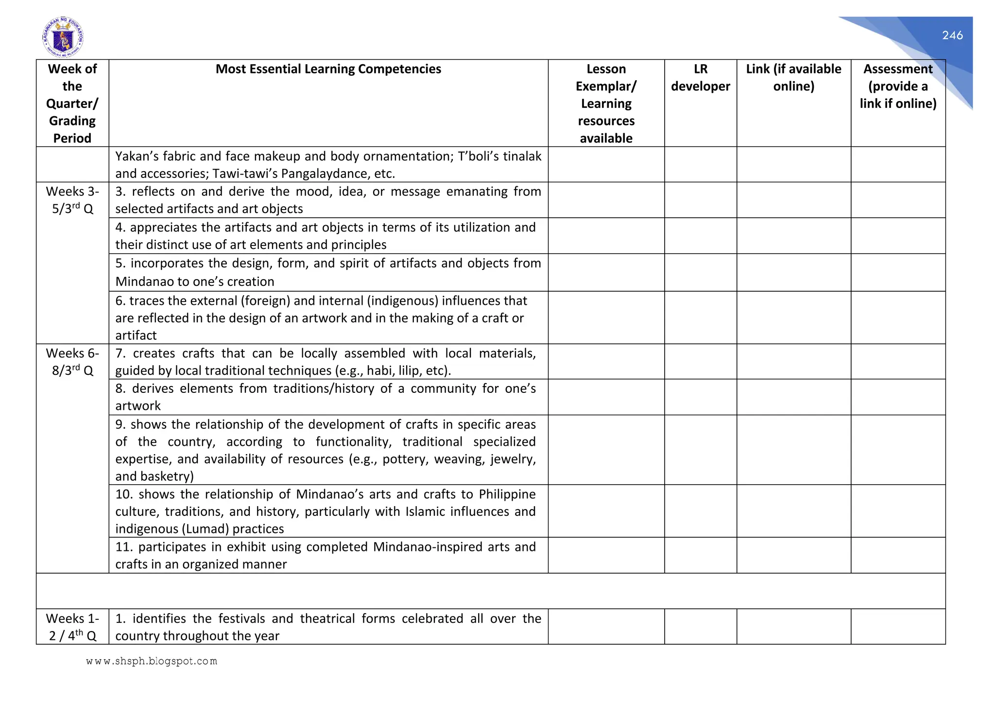 246
Week of
the
Quarter/
Grading
Period
Most Essential Learning Competencies Lesson
Exemplar/
Learning
resources
available
LR
developer
Link (if available
online)
Assessment
(provide a
link if online)
Yakan’s fabric and face makeup and body ornamentation; T’boli’s tinalak
and accessories; Tawi-tawi’s Pangalaydance, etc.
Weeks 3-
5/3rd Q
3. reflects on and derive the mood, idea, or message emanating from
selected artifacts and art objects
4. appreciates the artifacts and art objects in terms of its utilization and
their distinct use of art elements and principles
5. incorporates the design, form, and spirit of artifacts and objects from
Mindanao to one’s creation
6. traces the external (foreign) and internal (indigenous) influences that
are reflected in the design of an artwork and in the making of a craft or
artifact
Weeks 6-
8/3rd Q
7. creates crafts that can be locally assembled with local materials,
guided by local traditional techniques (e.g., habi, lilip, etc).
8. derives elements from traditions/history of a community for one’s
artwork
9. shows the relationship of the development of crafts in specific areas
of the country, according to functionality, traditional specialized
expertise, and availability of resources (e.g., pottery, weaving, jewelry,
and basketry)
10. shows the relationship of Mindanao’s arts and crafts to Philippine
culture, traditions, and history, particularly with Islamic influences and
indigenous (Lumad) practices
11. participates in exhibit using completed Mindanao-inspired arts and
crafts in an organized manner
Weeks 1-
2 / 4th Q
1. identifies the festivals and theatrical forms celebrated all over the
country throughout the year
www.shsph.blogspot.com
 