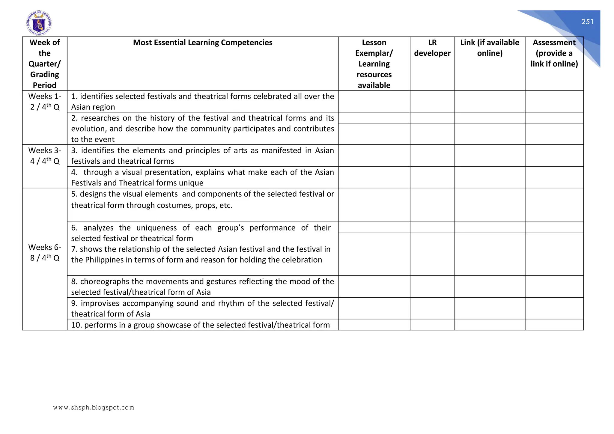 251
Week of
the
Quarter/
Grading
Period
Most Essential Learning Competencies Lesson
Exemplar/
Learning
resources
available
LR
developer
Link (if available
online)
Assessment
(provide a
link if online)
Weeks 1-
2 / 4th Q
1. identifies selected festivals and theatrical forms celebrated all over the
Asian region
2. researches on the history of the festival and theatrical forms and its
evolution, and describe how the community participates and contributes
to the event
Weeks 3-
4 / 4th Q
3. identifies the elements and principles of arts as manifested in Asian
festivals and theatrical forms
4. through a visual presentation, explains what make each of the Asian
Festivals and Theatrical forms unique
Weeks 6-
8 / 4th Q
5. designs the visual elements and components of the selected festival or
theatrical form through costumes, props, etc.
6. analyzes the uniqueness of each group’s performance of their
selected festival or theatrical form
7. shows the relationship of the selected Asian festival and the festival in
the Philippines in terms of form and reason for holding the celebration
8. choreographs the movements and gestures reflecting the mood of the
selected festival/theatrical form of Asia
9. improvises accompanying sound and rhythm of the selected festival/
theatrical form of Asia
10. performs in a group showcase of the selected festival/theatrical form
www.shsph.blogspot.com
 