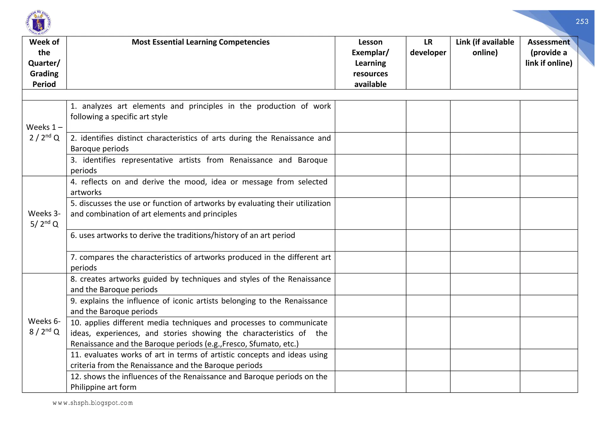 253
Week of
the
Quarter/
Grading
Period
Most Essential Learning Competencies Lesson
Exemplar/
Learning
resources
available
LR
developer
Link (if available
online)
Assessment
(provide a
link if online)
Weeks 1 –
2 / 2nd Q
1. analyzes art elements and principles in the production of work
following a specific art style
2. identifies distinct characteristics of arts during the Renaissance and
Baroque periods
3. identifies representative artists from Renaissance and Baroque
periods
Weeks 3-
5/ 2nd Q
4. reflects on and derive the mood, idea or message from selected
artworks
5. discusses the use or function of artworks by evaluating their utilization
and combination of art elements and principles
6. uses artworks to derive the traditions/history of an art period
7. compares the characteristics of artworks produced in the different art
periods
Weeks 6-
8 / 2nd Q
8. creates artworks guided by techniques and styles of the Renaissance
and the Baroque periods
9. explains the influence of iconic artists belonging to the Renaissance
and the Baroque periods
10. applies different media techniques and processes to communicate
ideas, experiences, and stories showing the characteristics of the
Renaissance and the Baroque periods (e.g.,Fresco, Sfumato, etc.)
11. evaluates works of art in terms of artistic concepts and ideas using
criteria from the Renaissance and the Baroque periods
12. shows the influences of the Renaissance and Baroque periods on the
Philippine art form
www.shsph.blogspot.com
 