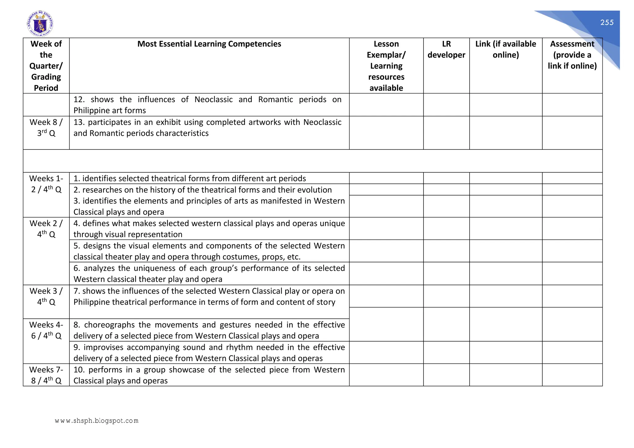255
Week of
the
Quarter/
Grading
Period
Most Essential Learning Competencies Lesson
Exemplar/
Learning
resources
available
LR
developer
Link (if available
online)
Assessment
(provide a
link if online)
12. shows the influences of Neoclassic and Romantic periods on
Philippine art forms
Week 8 /
3rd Q
13. participates in an exhibit using completed artworks with Neoclassic
and Romantic periods characteristics
Weeks 1-
2 / 4th Q
1. identifies selected theatrical forms from different art periods
2. researches on the history of the theatrical forms and their evolution
3. identifies the elements and principles of arts as manifested in Western
Classical plays and opera
Week 2 /
4th Q
4. defines what makes selected western classical plays and operas unique
through visual representation
5. designs the visual elements and components of the selected Western
classical theater play and opera through costumes, props, etc.
6. analyzes the uniqueness of each group’s performance of its selected
Western classical theater play and opera
Week 3 /
4th Q
7. shows the influences of the selected Western Classical play or opera on
Philippine theatrical performance in terms of form and content of story
Weeks 4-
6 / 4th Q
8. choreographs the movements and gestures needed in the effective
delivery of a selected piece from Western Classical plays and opera
9. improvises accompanying sound and rhythm needed in the effective
delivery of a selected piece from Western Classical plays and operas
Weeks 7-
8 / 4th Q
10. performs in a group showcase of the selected piece from Western
Classical plays and operas
www.shsph.blogspot.com
 