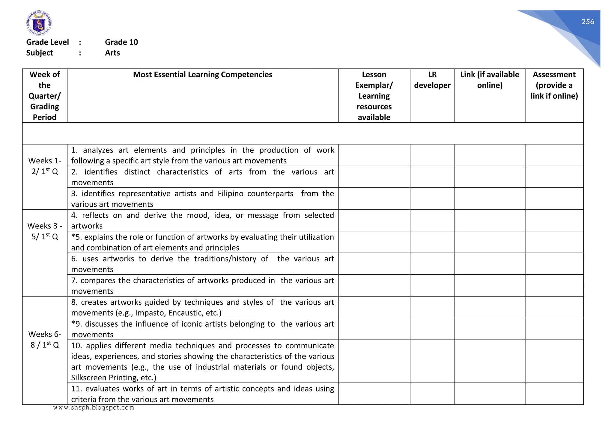 256
Grade Level : Grade 10
Subject : Arts
Week of
the
Quarter/
Grading
Period
Most Essential Learning Competencies Lesson
Exemplar/
Learning
resources
available
LR
developer
Link (if available
online)
Assessment
(provide a
link if online)
Weeks 1-
2/ 1st Q
1. analyzes art elements and principles in the production of work
following a specific art style from the various art movements
2. identifies distinct characteristics of arts from the various art
movements
3. identifies representative artists and Filipino counterparts from the
various art movements
Weeks 3 -
5/ 1st Q
4. reflects on and derive the mood, idea, or message from selected
artworks
*5. explains the role or function of artworks by evaluating their utilization
and combination of art elements and principles
6. uses artworks to derive the traditions/history of the various art
movements
7. compares the characteristics of artworks produced in the various art
movements
Weeks 6-
8 / 1st Q
8. creates artworks guided by techniques and styles of the various art
movements (e.g., Impasto, Encaustic, etc.)
*9. discusses the influence of iconic artists belonging to the various art
movements
10. applies different media techniques and processes to communicate
ideas, experiences, and stories showing the characteristics of the various
art movements (e.g., the use of industrial materials or found objects,
Silkscreen Printing, etc.)
11. evaluates works of art in terms of artistic concepts and ideas using
criteria from the various art movements
www.shsph.blogspot.com
 