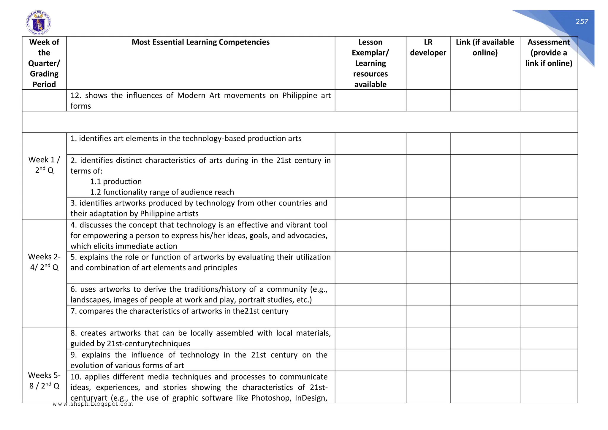 257
Week of
the
Quarter/
Grading
Period
Most Essential Learning Competencies Lesson
Exemplar/
Learning
resources
available
LR
developer
Link (if available
online)
Assessment
(provide a
link if online)
12. shows the influences of Modern Art movements on Philippine art
forms
Week 1 /
2nd Q
1. identifies art elements in the technology-based production arts
2. identifies distinct characteristics of arts during in the 21st century in
terms of:
1.1 production
1.2 functionality range of audience reach
3. identifies artworks produced by technology from other countries and
their adaptation by Philippine artists
Weeks 2-
4/ 2nd Q
4. discusses the concept that technology is an effective and vibrant tool
for empowering a person to express his/her ideas, goals, and advocacies,
which elicits immediate action
5. explains the role or function of artworks by evaluating their utilization
and combination of art elements and principles
6. uses artworks to derive the traditions/history of a community (e.g.,
landscapes, images of people at work and play, portrait studies, etc.)
7. compares the characteristics of artworks in the21st century
Weeks 5-
8 / 2nd Q
8. creates artworks that can be locally assembled with local materials,
guided by 21st-centurytechniques
9. explains the influence of technology in the 21st century on the
evolution of various forms of art
10. applies different media techniques and processes to communicate
ideas, experiences, and stories showing the characteristics of 21st-
centuryart (e.g., the use of graphic software like Photoshop, InDesign,
www.shsph.blogspot.com
 