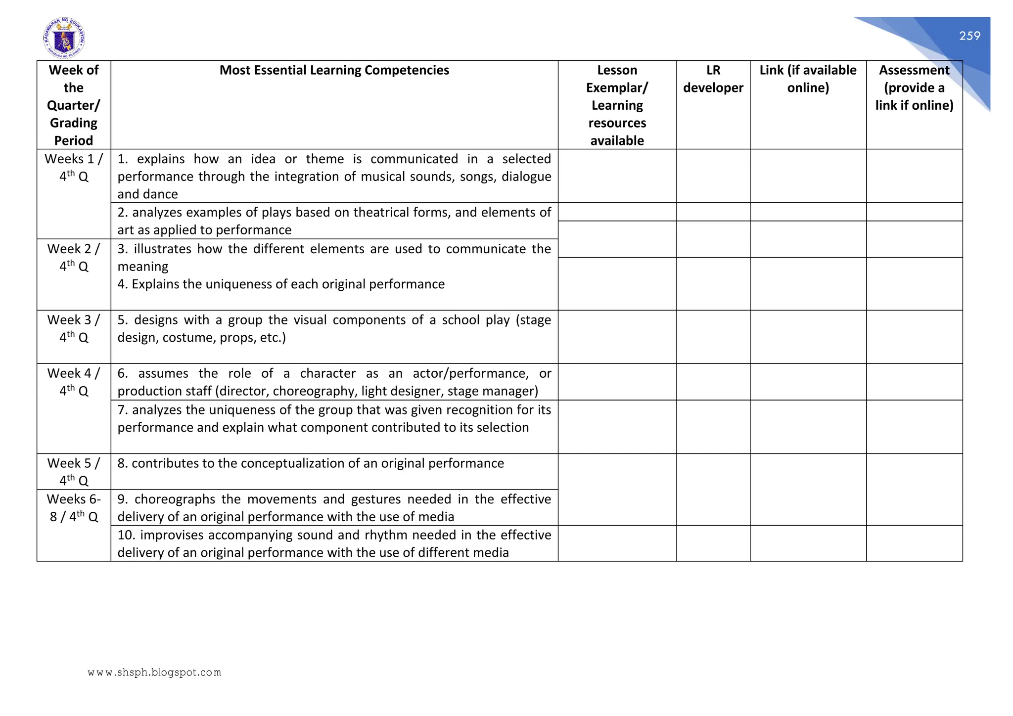 259
Week of
the
Quarter/
Grading
Period
Most Essential Learning Competencies Lesson
Exemplar/
Learning
resources
available
LR
developer
Link (if available
online)
Assessment
(provide a
link if online)
Weeks 1 /
4th Q
1. explains how an idea or theme is communicated in a selected
performance through the integration of musical sounds, songs, dialogue
and dance
2. analyzes examples of plays based on theatrical forms, and elements of
art as applied to performance
Week 2 /
4th Q
3. illustrates how the different elements are used to communicate the
meaning
4. Explains the uniqueness of each original performance
Week 3 /
4th Q
5. designs with a group the visual components of a school play (stage
design, costume, props, etc.)
Week 4 /
4th Q
6. assumes the role of a character as an actor/performance, or
production staff (director, choreography, light designer, stage manager)
7. analyzes the uniqueness of the group that was given recognition for its
performance and explain what component contributed to its selection
Week 5 /
4th Q
8. contributes to the conceptualization of an original performance
Weeks 6-
8 / 4th Q
9. choreographs the movements and gestures needed in the effective
delivery of an original performance with the use of media
10. improvises accompanying sound and rhythm needed in the effective
delivery of an original performance with the use of different media
www.shsph.blogspot.com
 