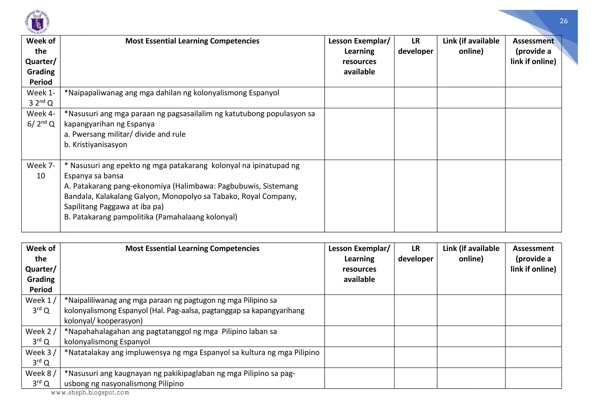 26
Week of
the
Quarter/
Grading
Period
Most Essential Learning Competencies Lesson Exemplar/
Learning
resources
available
LR
developer
Link (if available
online)
Assessment
(provide a
link if online)
Week 1-
3 2nd Q
*Naipapaliwanag ang mga dahilan ng kolonyalismong Espanyol
Week 4-
6/ 2nd Q
*Nasusuri ang mga paraan ng pagsasailalim ng katutubong populasyon sa
kapangyarihan ng Espanya
a. Pwersang militar/ divide and rule
b. Kristiyanisasyon
Week 7-
10
* Nasusuri ang epekto ng mga patakarang kolonyal na ipinatupad ng
Espanya sa bansa
A. Patakarang pang-ekonomiya (Halimbawa: Pagbubuwis, Sistemang
Bandala, Kalakalang Galyon, Monopolyo sa Tabako, Royal Company,
Sapilitang Paggawa at iba pa)
B. Patakarang pampolitika (Pamahalaang kolonyal)
Week of
the
Quarter/
Grading
Period
Most Essential Learning Competencies Lesson Exemplar/
Learning
resources
available
LR
developer
Link (if available
online)
Assessment
(provide a
link if online)
Week 1 /
3rd Q
*Naipaliliwanag ang mga paraan ng pagtugon ng mga Pilipino sa
kolonyalismong Espanyol (Hal. Pag-aalsa, pagtanggap sa kapangyarihang
kolonyal/ kooperasyon)
Week 2 /
3rd Q
*Napahahalagahan ang pagtatanggol ng mga Pilipino laban sa
kolonyalismong Espanyol
Week 3 /
3rd Q
*Natatalakay ang impluwensya ng mga Espanyol sa kultura ng mga Pilipino
Week 8 /
3rd Q
*Nasusuri ang kaugnayan ng pakikipaglaban ng mga Pilipino sa pag-
usbong ng nasyonalismong Pilipino
www.shsph.blogspot.com
 