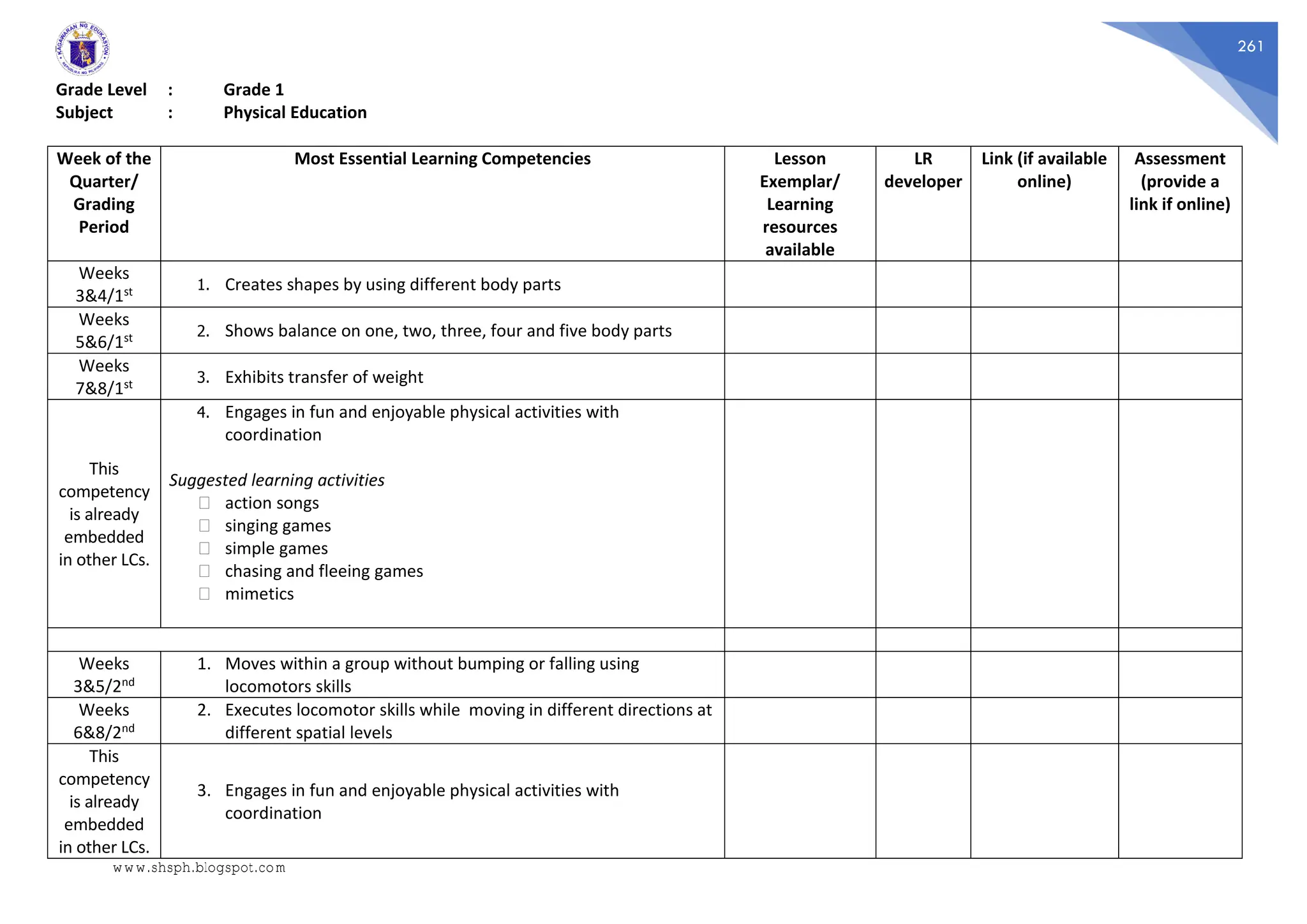 261
Grade Level : Grade 1
Subject : Physical Education
Week of the
Quarter/
Grading
Period
Most Essential Learning Competencies Lesson
Exemplar/
Learning
resources
available
LR
developer
Link (if available
online)
Assessment
(provide a
link if online)
Weeks
3&4/1st 1. Creates shapes by using different body parts
Weeks
5&6/1st 2. Shows balance on one, two, three, four and five body parts
Weeks
7&8/1st 3. Exhibits transfer of weight
This
competency
is already
embedded
in other LCs.
4. Engages in fun and enjoyable physical activities with
coordination
Suggested learning activities
⮚ action songs
⮚ singing games
⮚ simple games
⮚ chasing and fleeing games
⮚ mimetics
Weeks
3&5/2nd
1. Moves within a group without bumping or falling using
locomotors skills
Weeks
6&8/2nd
2. Executes locomotor skills while moving in different directions at
different spatial levels
This
competency
is already
embedded
in other LCs.
3. Engages in fun and enjoyable physical activities with
coordination
www.shsph.blogspot.com
 
