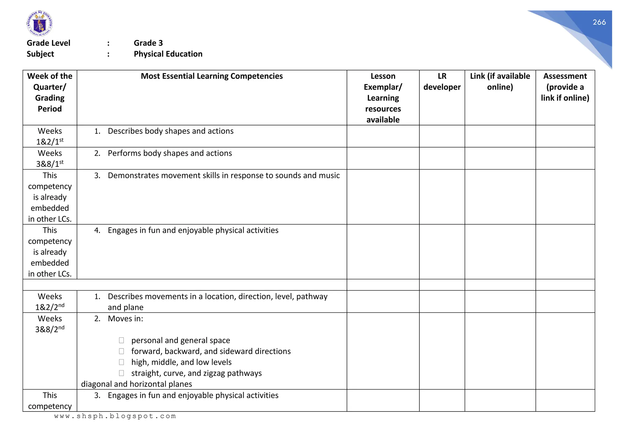 266
Grade Level : Grade 3
Subject : Physical Education
Week of the
Quarter/
Grading
Period
Most Essential Learning Competencies Lesson
Exemplar/
Learning
resources
available
LR
developer
Link (if available
online)
Assessment
(provide a
link if online)
Weeks
1&2/1st
1. Describes body shapes and actions
Weeks
3&8/1st
2. Performs body shapes and actions
This
competency
is already
embedded
in other LCs.
3. Demonstrates movement skills in response to sounds and music
This
competency
is already
embedded
in other LCs.
4. Engages in fun and enjoyable physical activities
Weeks
1&2/2nd
1. Describes movements in a location, direction, level, pathway
and plane
Weeks
3&8/2nd
2. Moves in:
⮚ personal and general space
⮚ forward, backward, and sideward directions
⮚ high, middle, and low levels
⮚ straight, curve, and zigzag pathways
diagonal and horizontal planes
This
competency
3. Engages in fun and enjoyable physical activities
www.shsph.blogspot.com
 