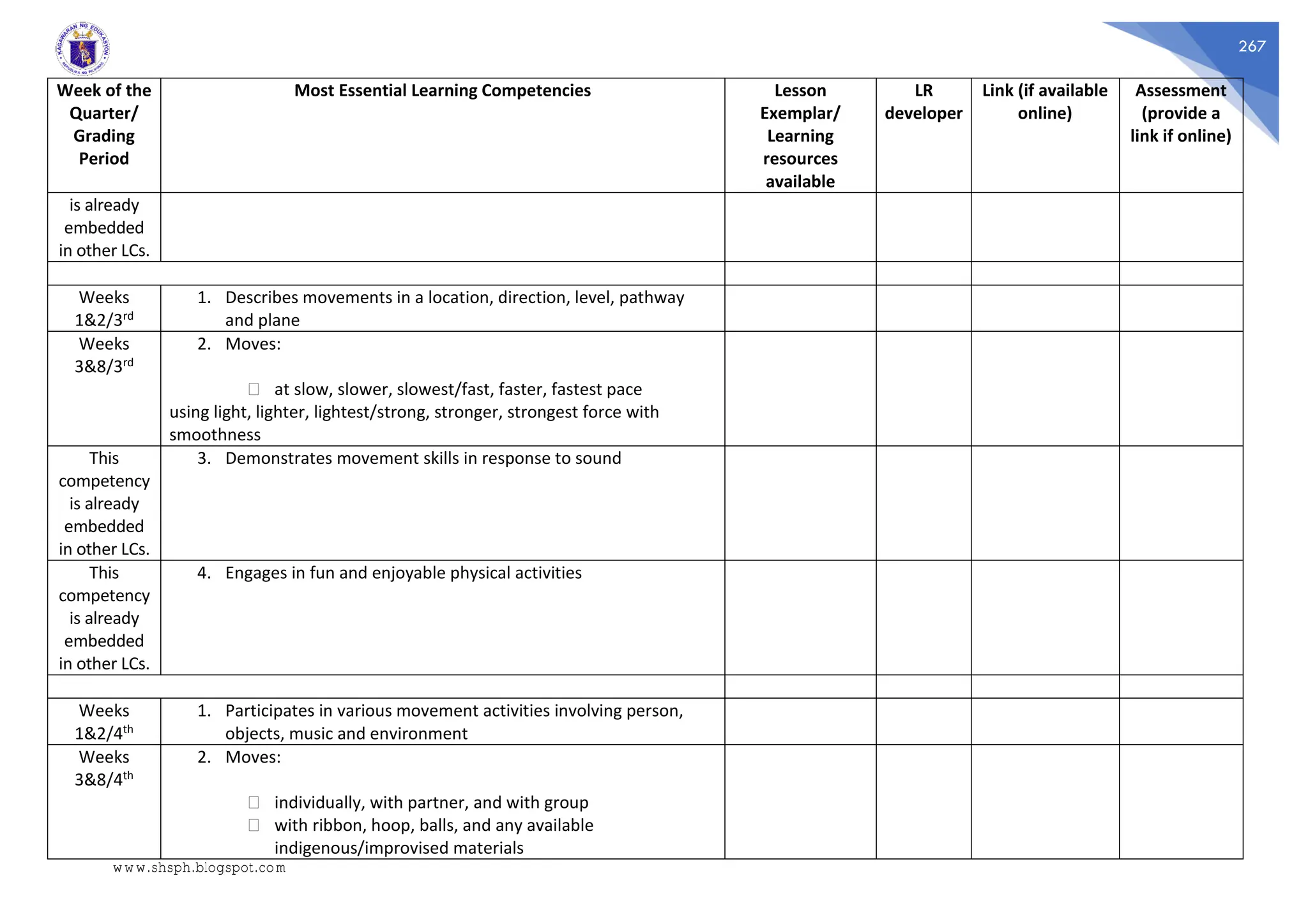267
Week of the
Quarter/
Grading
Period
Most Essential Learning Competencies Lesson
Exemplar/
Learning
resources
available
LR
developer
Link (if available
online)
Assessment
(provide a
link if online)
is already
embedded
in other LCs.
Weeks
1&2/3rd
1. Describes movements in a location, direction, level, pathway
and plane
Weeks
3&8/3rd
2. Moves:
⮚ at slow, slower, slowest/fast, faster, fastest pace
using light, lighter, lightest/strong, stronger, strongest force with
smoothness
This
competency
is already
embedded
in other LCs.
3. Demonstrates movement skills in response to sound
This
competency
is already
embedded
in other LCs.
4. Engages in fun and enjoyable physical activities
Weeks
1&2/4th
1. Participates in various movement activities involving person,
objects, music and environment
Weeks
3&8/4th
2. Moves:
⮚ individually, with partner, and with group
⮚ with ribbon, hoop, balls, and any available
indigenous/improvised materials
www.shsph.blogspot.com
 
