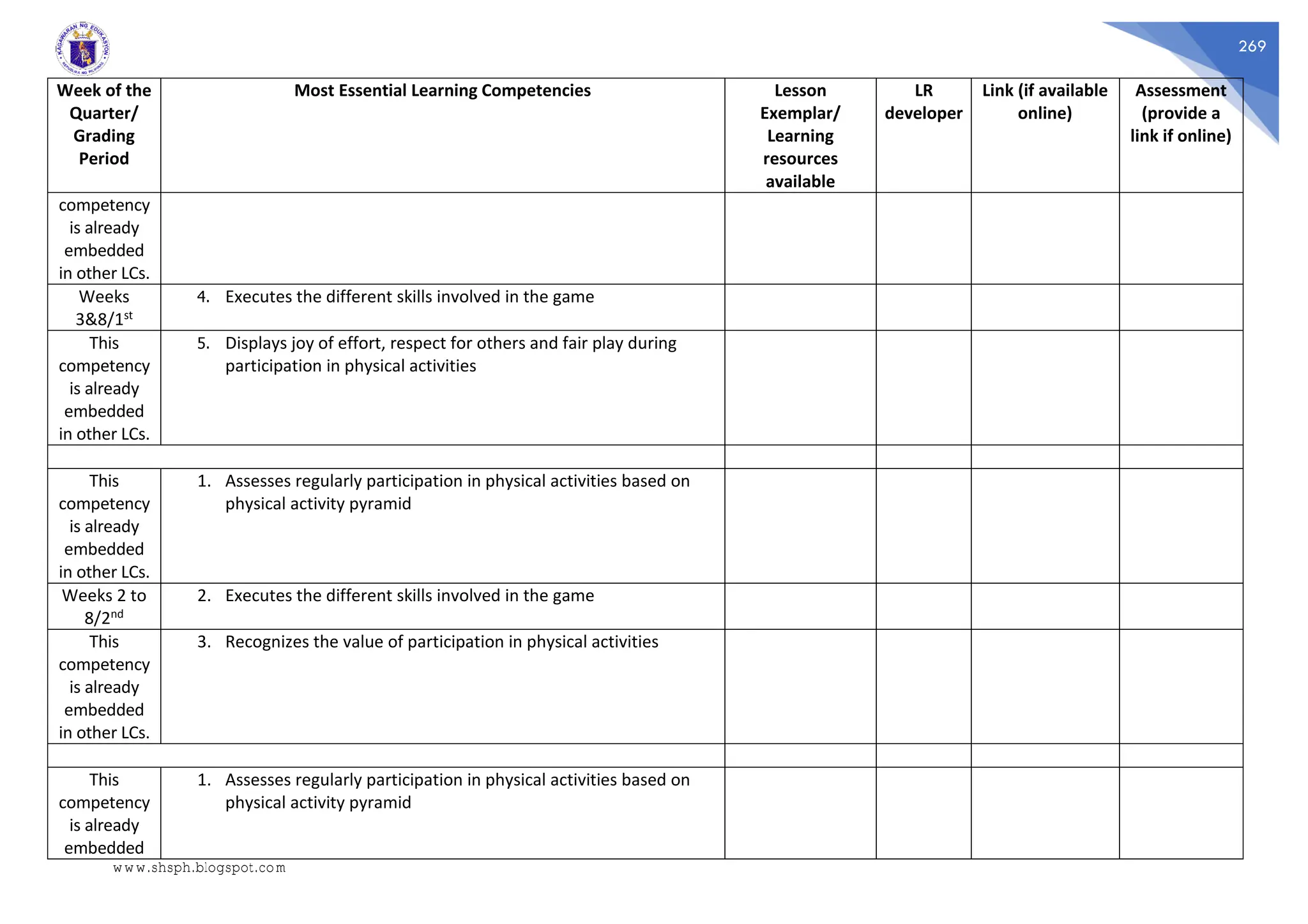 269
Week of the
Quarter/
Grading
Period
Most Essential Learning Competencies Lesson
Exemplar/
Learning
resources
available
LR
developer
Link (if available
online)
Assessment
(provide a
link if online)
competency
is already
embedded
in other LCs.
Weeks
3&8/1st
4. Executes the different skills involved in the game
This
competency
is already
embedded
in other LCs.
5. Displays joy of effort, respect for others and fair play during
participation in physical activities
This
competency
is already
embedded
in other LCs.
1. Assesses regularly participation in physical activities based on
physical activity pyramid
Weeks 2 to
8/2nd
2. Executes the different skills involved in the game
This
competency
is already
embedded
in other LCs.
3. Recognizes the value of participation in physical activities
This
competency
is already
embedded
1. Assesses regularly participation in physical activities based on
physical activity pyramid
www.shsph.blogspot.com
 