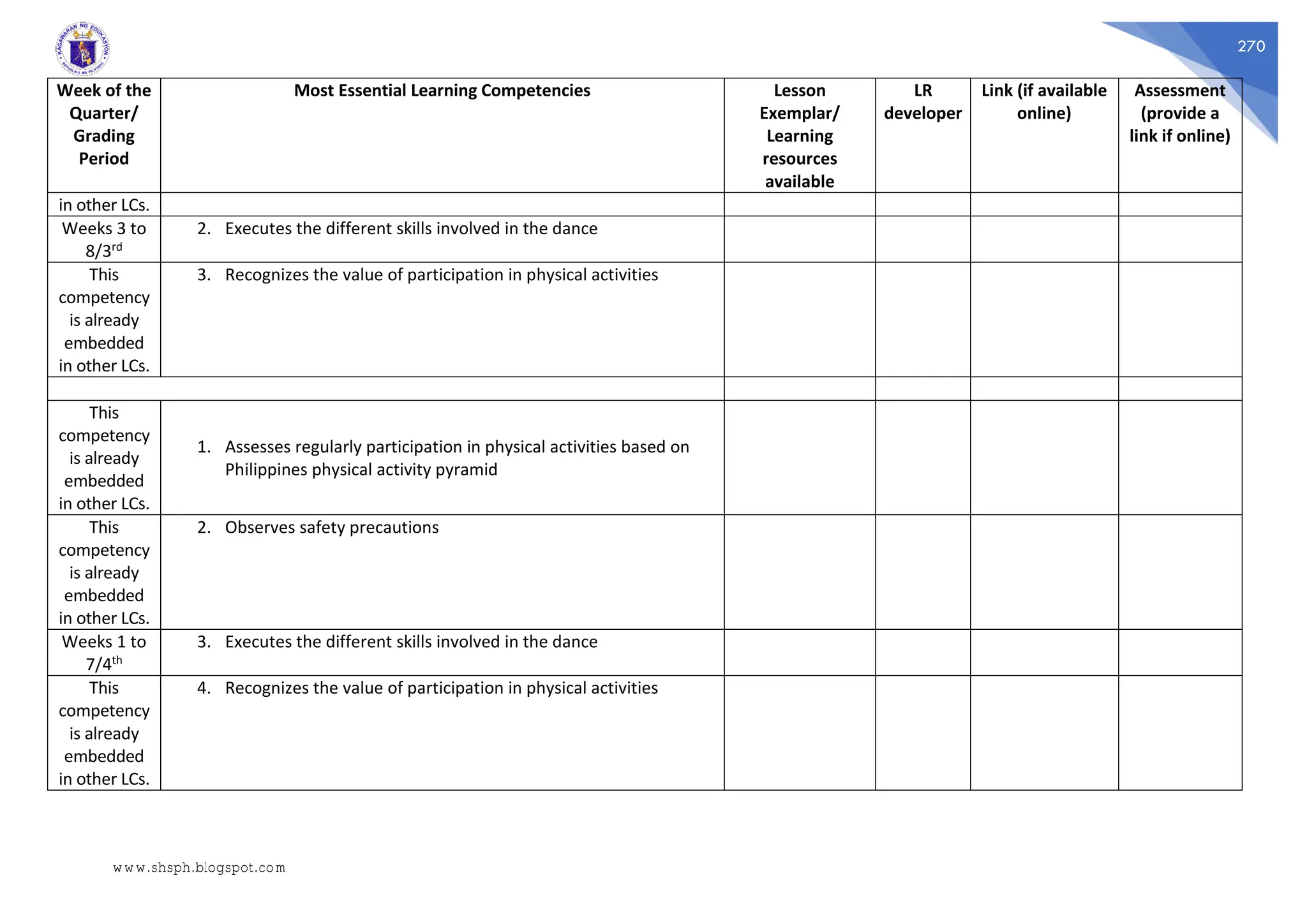 270
Week of the
Quarter/
Grading
Period
Most Essential Learning Competencies Lesson
Exemplar/
Learning
resources
available
LR
developer
Link (if available
online)
Assessment
(provide a
link if online)
in other LCs.
Weeks 3 to
8/3rd
2. Executes the different skills involved in the dance
This
competency
is already
embedded
in other LCs.
3. Recognizes the value of participation in physical activities
This
competency
is already
embedded
in other LCs.
1. Assesses regularly participation in physical activities based on
Philippines physical activity pyramid
This
competency
is already
embedded
in other LCs.
2. Observes safety precautions
Weeks 1 to
7/4th
3. Executes the different skills involved in the dance
This
competency
is already
embedded
in other LCs.
4. Recognizes the value of participation in physical activities
www.shsph.blogspot.com
 