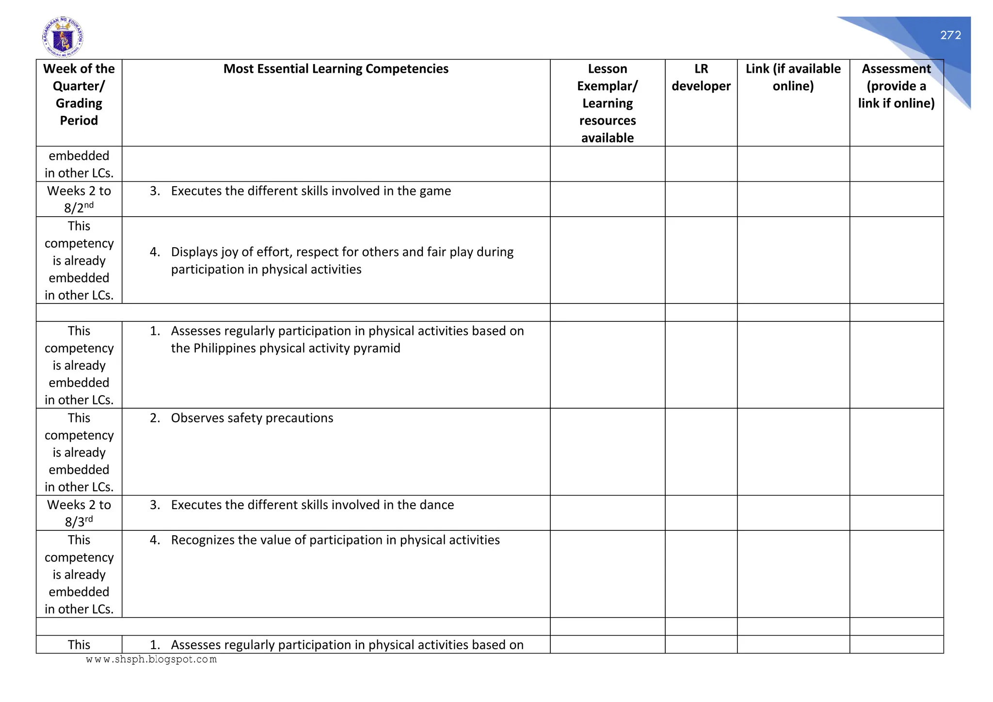 272
Week of the
Quarter/
Grading
Period
Most Essential Learning Competencies Lesson
Exemplar/
Learning
resources
available
LR
developer
Link (if available
online)
Assessment
(provide a
link if online)
embedded
in other LCs.
Weeks 2 to
8/2nd
3. Executes the different skills involved in the game
This
competency
is already
embedded
in other LCs.
4. Displays joy of effort, respect for others and fair play during
participation in physical activities
This
competency
is already
embedded
in other LCs.
1. Assesses regularly participation in physical activities based on
the Philippines physical activity pyramid
This
competency
is already
embedded
in other LCs.
2. Observes safety precautions
Weeks 2 to
8/3rd
3. Executes the different skills involved in the dance
This
competency
is already
embedded
in other LCs.
4. Recognizes the value of participation in physical activities
This 1. Assesses regularly participation in physical activities based on
www.shsph.blogspot.com
 