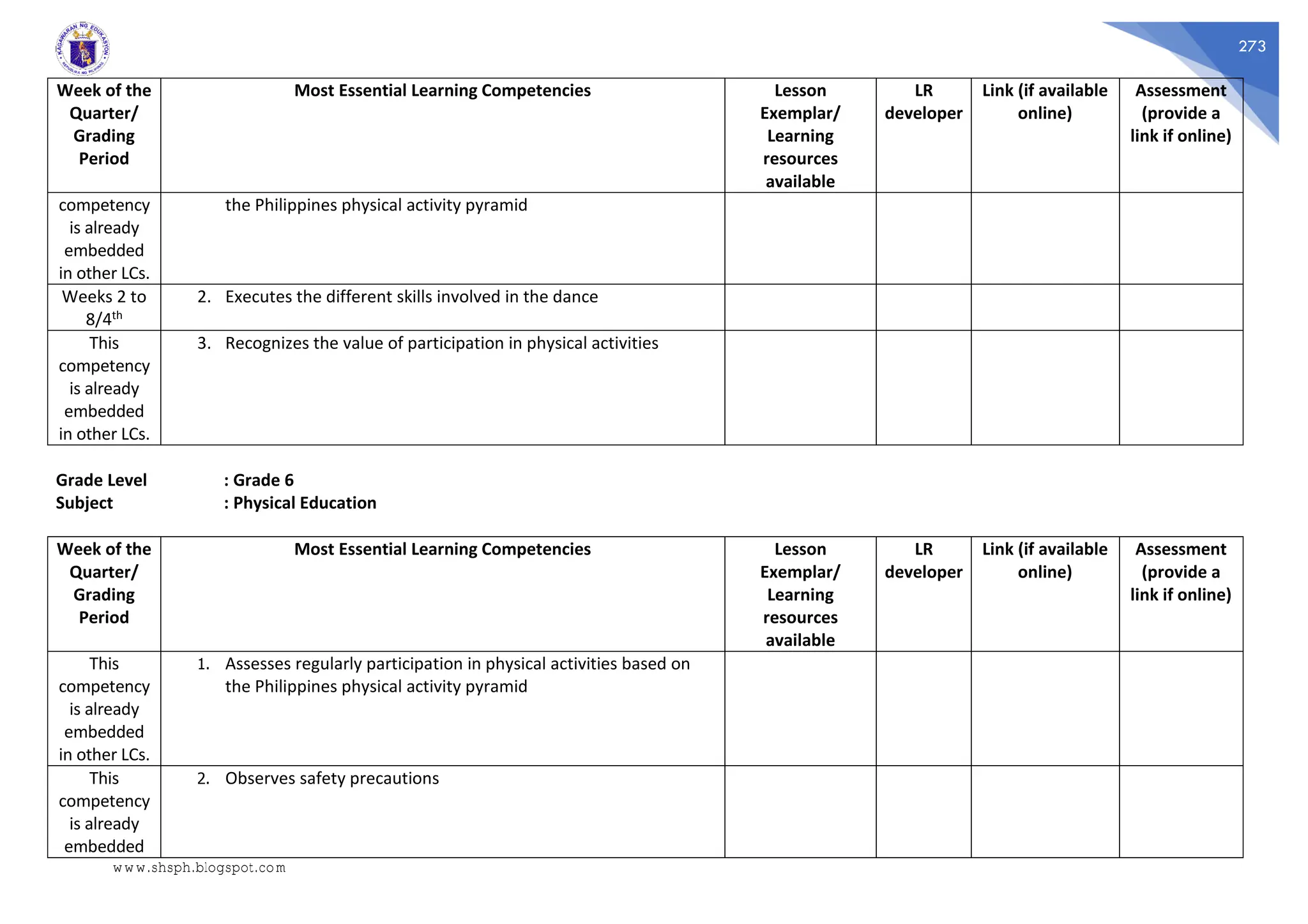 273
Week of the
Quarter/
Grading
Period
Most Essential Learning Competencies Lesson
Exemplar/
Learning
resources
available
LR
developer
Link (if available
online)
Assessment
(provide a
link if online)
competency
is already
embedded
in other LCs.
the Philippines physical activity pyramid
Weeks 2 to
8/4th
2. Executes the different skills involved in the dance
This
competency
is already
embedded
in other LCs.
3. Recognizes the value of participation in physical activities
Grade Level : Grade 6
Subject : Physical Education
Week of the
Quarter/
Grading
Period
Most Essential Learning Competencies Lesson
Exemplar/
Learning
resources
available
LR
developer
Link (if available
online)
Assessment
(provide a
link if online)
This
competency
is already
embedded
in other LCs.
1. Assesses regularly participation in physical activities based on
the Philippines physical activity pyramid
This
competency
is already
embedded
2. Observes safety precautions
www.shsph.blogspot.com
 