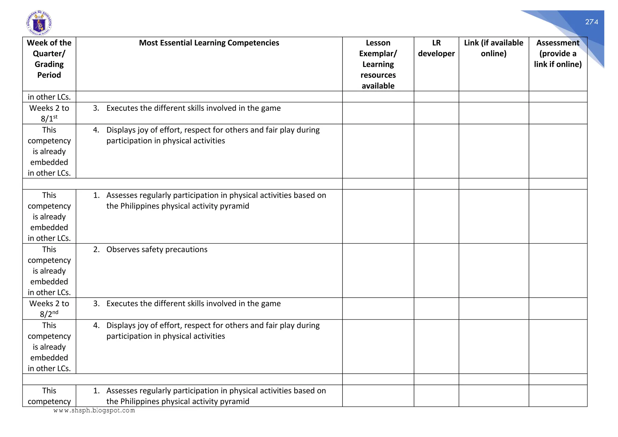 274
Week of the
Quarter/
Grading
Period
Most Essential Learning Competencies Lesson
Exemplar/
Learning
resources
available
LR
developer
Link (if available
online)
Assessment
(provide a
link if online)
in other LCs.
Weeks 2 to
8/1st
3. Executes the different skills involved in the game
This
competency
is already
embedded
in other LCs.
4. Displays joy of effort, respect for others and fair play during
participation in physical activities
This
competency
is already
embedded
in other LCs.
1. Assesses regularly participation in physical activities based on
the Philippines physical activity pyramid
This
competency
is already
embedded
in other LCs.
2. Observes safety precautions
Weeks 2 to
8/2nd
3. Executes the different skills involved in the game
This
competency
is already
embedded
in other LCs.
4. Displays joy of effort, respect for others and fair play during
participation in physical activities
This
competency
1. Assesses regularly participation in physical activities based on
the Philippines physical activity pyramid
www.shsph.blogspot.com
 