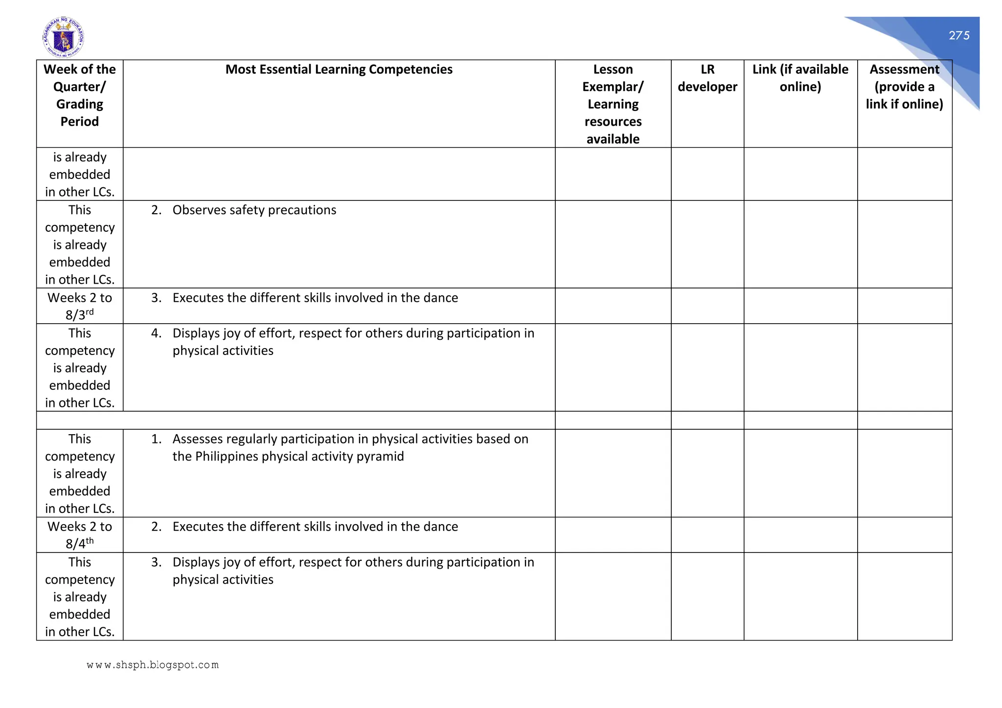 275
Week of the
Quarter/
Grading
Period
Most Essential Learning Competencies Lesson
Exemplar/
Learning
resources
available
LR
developer
Link (if available
online)
Assessment
(provide a
link if online)
is already
embedded
in other LCs.
This
competency
is already
embedded
in other LCs.
2. Observes safety precautions
Weeks 2 to
8/3rd
3. Executes the different skills involved in the dance
This
competency
is already
embedded
in other LCs.
4. Displays joy of effort, respect for others during participation in
physical activities
This
competency
is already
embedded
in other LCs.
1. Assesses regularly participation in physical activities based on
the Philippines physical activity pyramid
Weeks 2 to
8/4th
2. Executes the different skills involved in the dance
This
competency
is already
embedded
in other LCs.
3. Displays joy of effort, respect for others during participation in
physical activities
www.shsph.blogspot.com
 