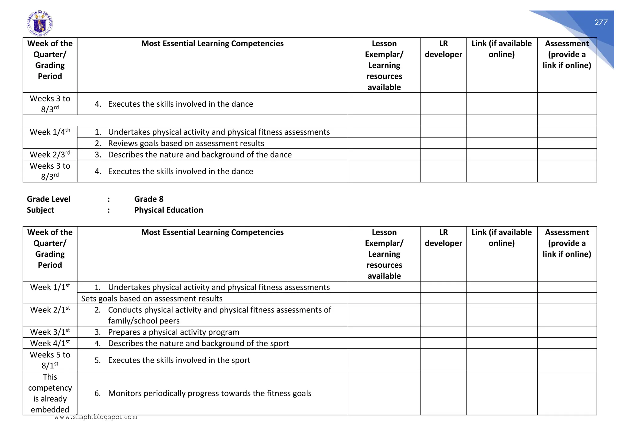 277
Week of the
Quarter/
Grading
Period
Most Essential Learning Competencies Lesson
Exemplar/
Learning
resources
available
LR
developer
Link (if available
online)
Assessment
(provide a
link if online)
Weeks 3 to
8/3rd 4. Executes the skills involved in the dance
Week 1/4th 1. Undertakes physical activity and physical fitness assessments
2. Reviews goals based on assessment results
Week 2/3rd 3. Describes the nature and background of the dance
Weeks 3 to
8/3rd 4. Executes the skills involved in the dance
Grade Level : Grade 8
Subject : Physical Education
Week of the
Quarter/
Grading
Period
Most Essential Learning Competencies Lesson
Exemplar/
Learning
resources
available
LR
developer
Link (if available
online)
Assessment
(provide a
link if online)
Week 1/1st 1. Undertakes physical activity and physical fitness assessments
Sets goals based on assessment results
Week 2/1st 2. Conducts physical activity and physical fitness assessments of
family/school peers
Week 3/1st 3. Prepares a physical activity program
Week 4/1st 4. Describes the nature and background of the sport
Weeks 5 to
8/1st 5. Executes the skills involved in the sport
This
competency
is already
embedded
6. Monitors periodically progress towards the fitness goals
www.shsph.blogspot.com
 