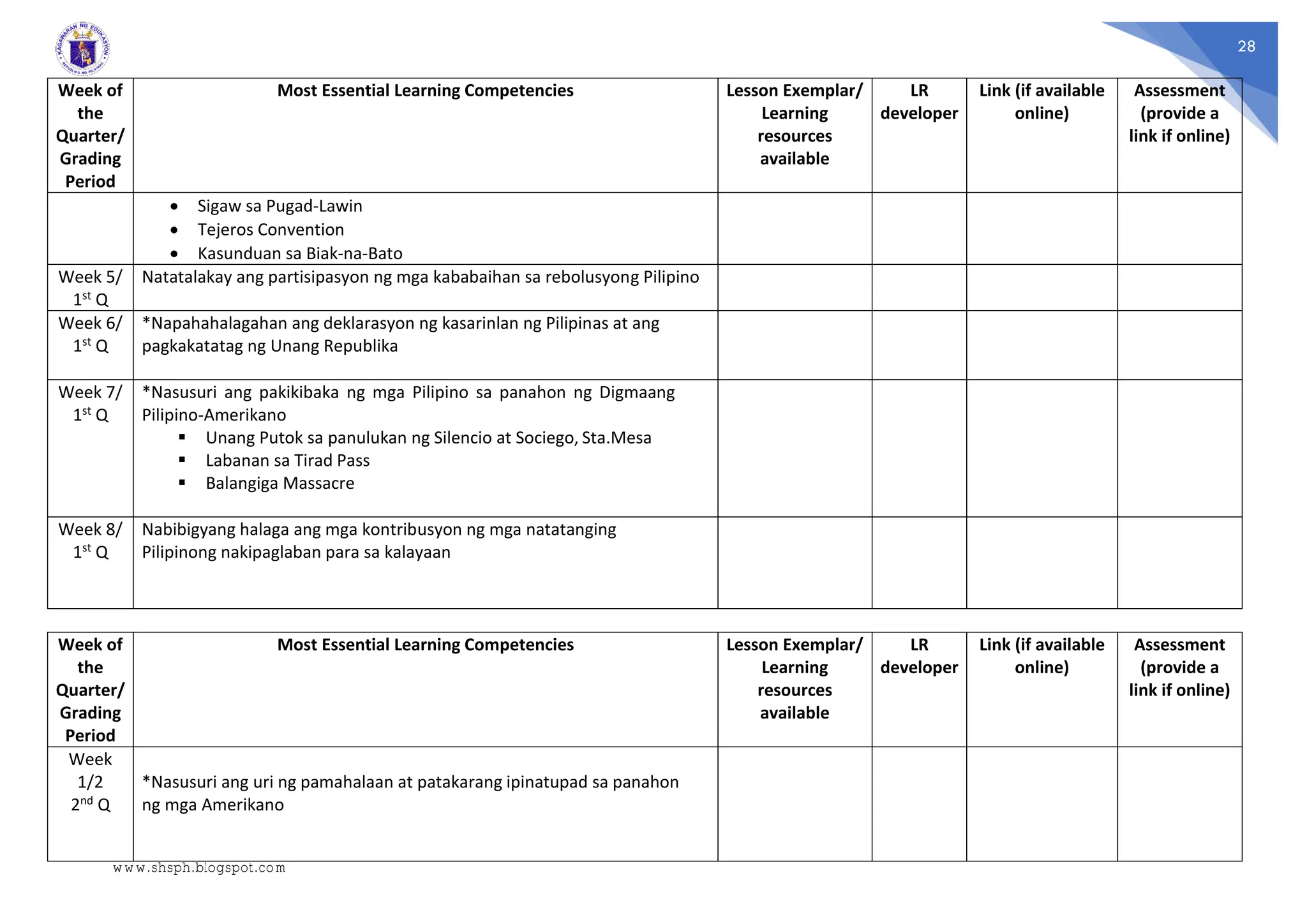 28
Week of
the
Quarter/
Grading
Period
Most Essential Learning Competencies Lesson Exemplar/
Learning
resources
available
LR
developer
Link (if available
online)
Assessment
(provide a
link if online)
 Sigaw sa Pugad-Lawin
 Tejeros Convention
 Kasunduan sa Biak-na-Bato
Week 5/
1st Q
Natatalakay ang partisipasyon ng mga kababaihan sa rebolusyong Pilipino
Week 6/
1st Q
*Napahahalagahan ang deklarasyon ng kasarinlan ng Pilipinas at ang
pagkakatatag ng Unang Republika
Week 7/
1st Q
*Nasusuri ang pakikibaka ng mga Pilipino sa panahon ng Digmaang
Pilipino-Amerikano
 Unang Putok sa panulukan ng Silencio at Sociego, Sta.Mesa
 Labanan sa Tirad Pass
 Balangiga Massacre
Week 8/
1st Q
Nabibigyang halaga ang mga kontribusyon ng mga natatanging
Pilipinong nakipaglaban para sa kalayaan
Week of
the
Quarter/
Grading
Period
Most Essential Learning Competencies Lesson Exemplar/
Learning
resources
available
LR
developer
Link (if available
online)
Assessment
(provide a
link if online)
Week
1/2
2nd Q
*Nasusuri ang uri ng pamahalaan at patakarang ipinatupad sa panahon
ng mga Amerikano
www.shsph.blogspot.com
 