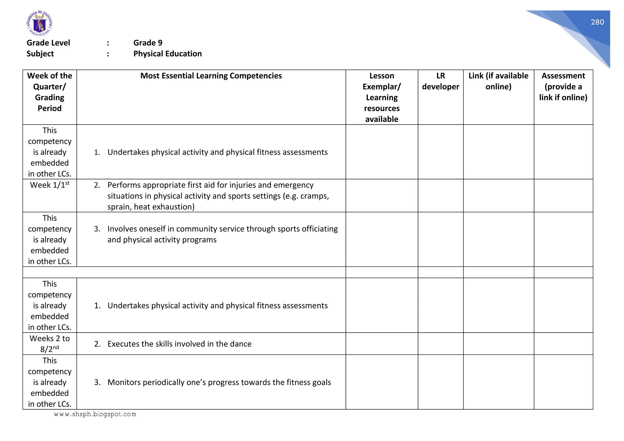 280
Grade Level : Grade 9
Subject : Physical Education
Week of the
Quarter/
Grading
Period
Most Essential Learning Competencies Lesson
Exemplar/
Learning
resources
available
LR
developer
Link (if available
online)
Assessment
(provide a
link if online)
This
competency
is already
embedded
in other LCs.
1. Undertakes physical activity and physical fitness assessments
Week 1/1st 2. Performs appropriate first aid for injuries and emergency
situations in physical activity and sports settings (e.g. cramps,
sprain, heat exhaustion)
This
competency
is already
embedded
in other LCs.
3. Involves oneself in community service through sports officiating
and physical activity programs
This
competency
is already
embedded
in other LCs.
1. Undertakes physical activity and physical fitness assessments
Weeks 2 to
8/2nd 2. Executes the skills involved in the dance
This
competency
is already
embedded
in other LCs.
3. Monitors periodically one’s progress towards the fitness goals
www.shsph.blogspot.com
 