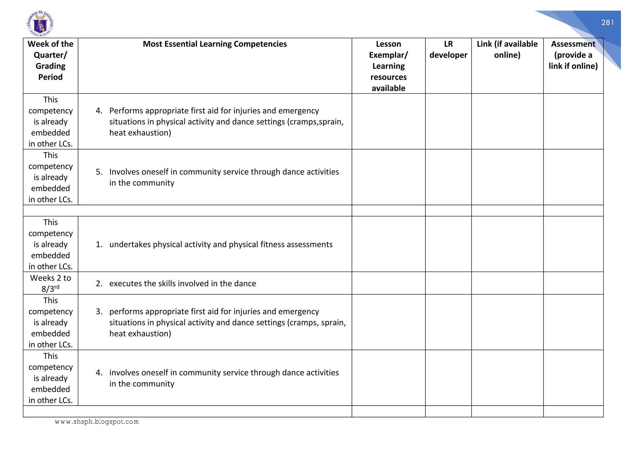 281
Week of the
Quarter/
Grading
Period
Most Essential Learning Competencies Lesson
Exemplar/
Learning
resources
available
LR
developer
Link (if available
online)
Assessment
(provide a
link if online)
This
competency
is already
embedded
in other LCs.
4. Performs appropriate first aid for injuries and emergency
situations in physical activity and dance settings (cramps,sprain,
heat exhaustion)
This
competency
is already
embedded
in other LCs.
5. Involves oneself in community service through dance activities
in the community
This
competency
is already
embedded
in other LCs.
1. undertakes physical activity and physical fitness assessments
Weeks 2 to
8/3rd 2. executes the skills involved in the dance
This
competency
is already
embedded
in other LCs.
3. performs appropriate first aid for injuries and emergency
situations in physical activity and dance settings (cramps, sprain,
heat exhaustion)
This
competency
is already
embedded
in other LCs.
4. involves oneself in community service through dance activities
in the community
www.shsph.blogspot.com
 