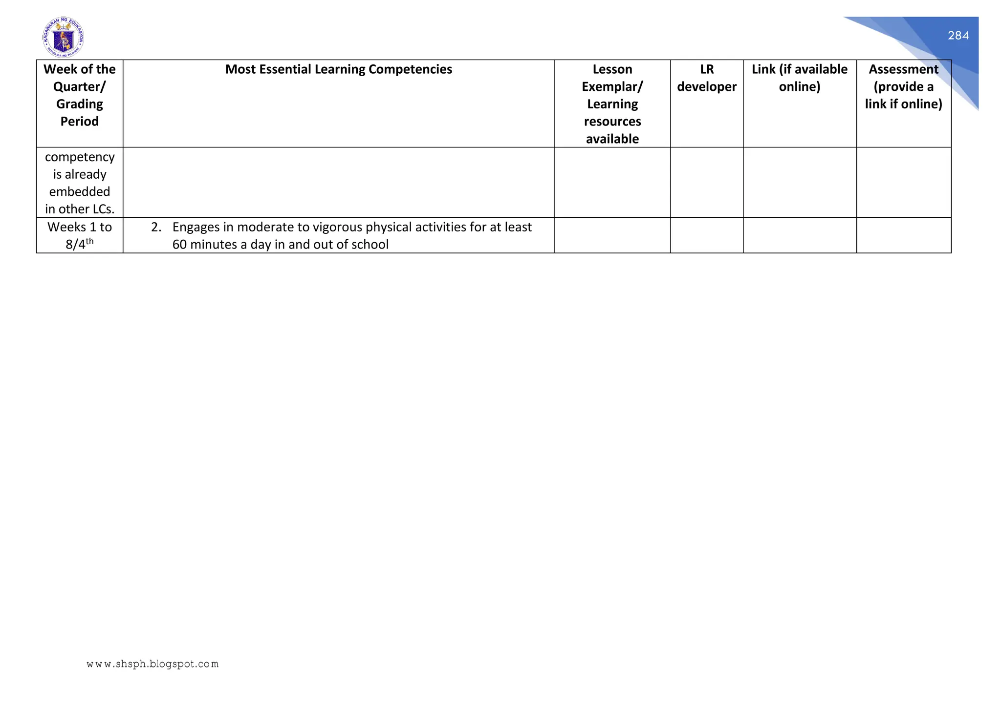 284
Week of the
Quarter/
Grading
Period
Most Essential Learning Competencies Lesson
Exemplar/
Learning
resources
available
LR
developer
Link (if available
online)
Assessment
(provide a
link if online)
competency
is already
embedded
in other LCs.
Weeks 1 to
8/4th
2. Engages in moderate to vigorous physical activities for at least
60 minutes a day in and out of school
www.shsph.blogspot.com
 
