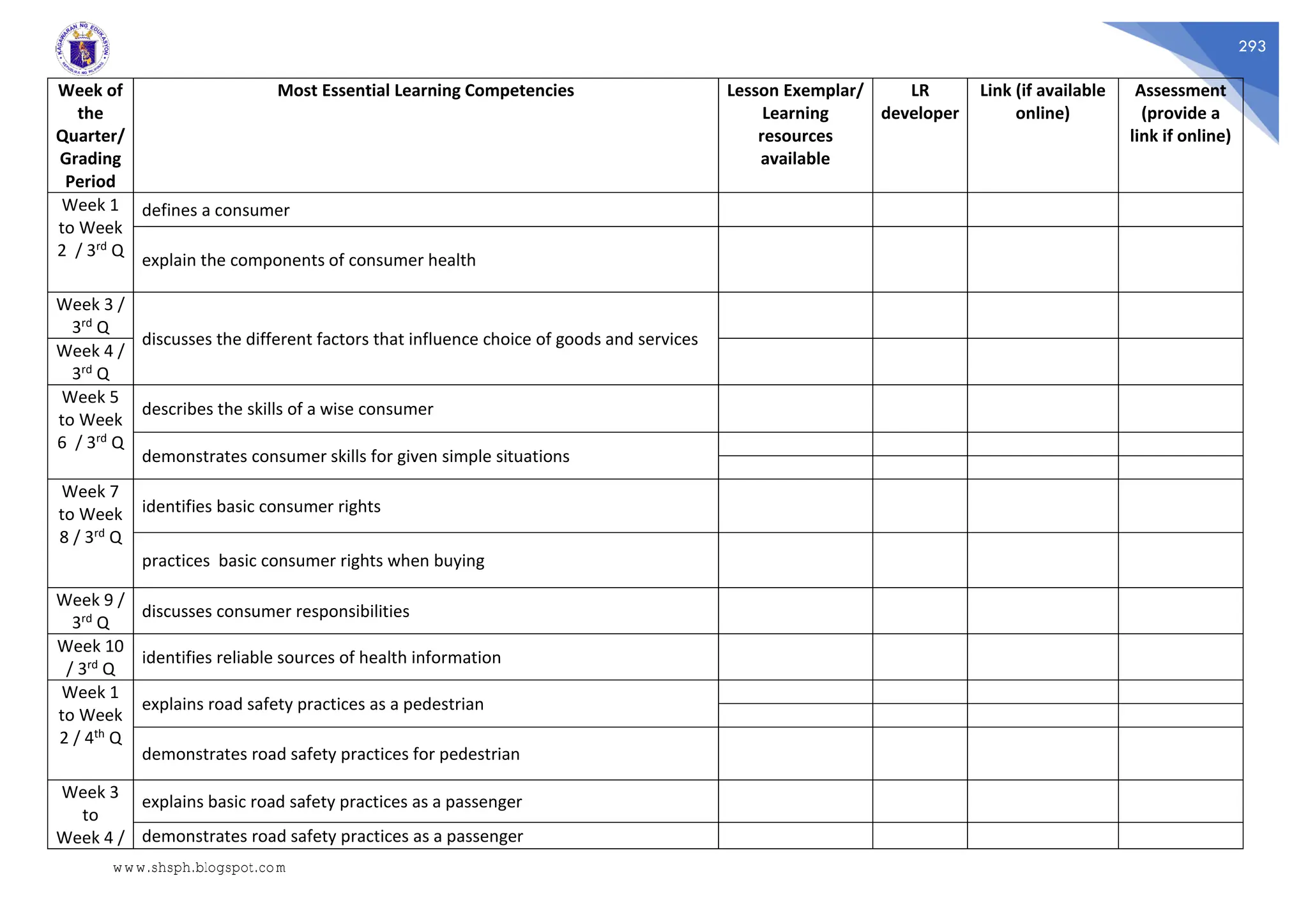 293
Week of
the
Quarter/
Grading
Period
Most Essential Learning Competencies Lesson Exemplar/
Learning
resources
available
LR
developer
Link (if available
online)
Assessment
(provide a
link if online)
Week 1
to Week
2 / 3rd Q
defines a consumer
explain the components of consumer health
Week 3 /
3rd Q
discusses the different factors that influence choice of goods and services
Week 4 /
3rd Q
Week 5
to Week
6 / 3rd Q
describes the skills of a wise consumer
demonstrates consumer skills for given simple situations
Week 7
to Week
8 / 3rd Q
identifies basic consumer rights
practices basic consumer rights when buying
Week 9 /
3rd Q
discusses consumer responsibilities
Week 10
/ 3rd Q
identifies reliable sources of health information
Week 1
to Week
2 / 4th Q
explains road safety practices as a pedestrian
demonstrates road safety practices for pedestrian
Week 3
to
Week 4 /
explains basic road safety practices as a passenger
demonstrates road safety practices as a passenger
www.shsph.blogspot.com
 