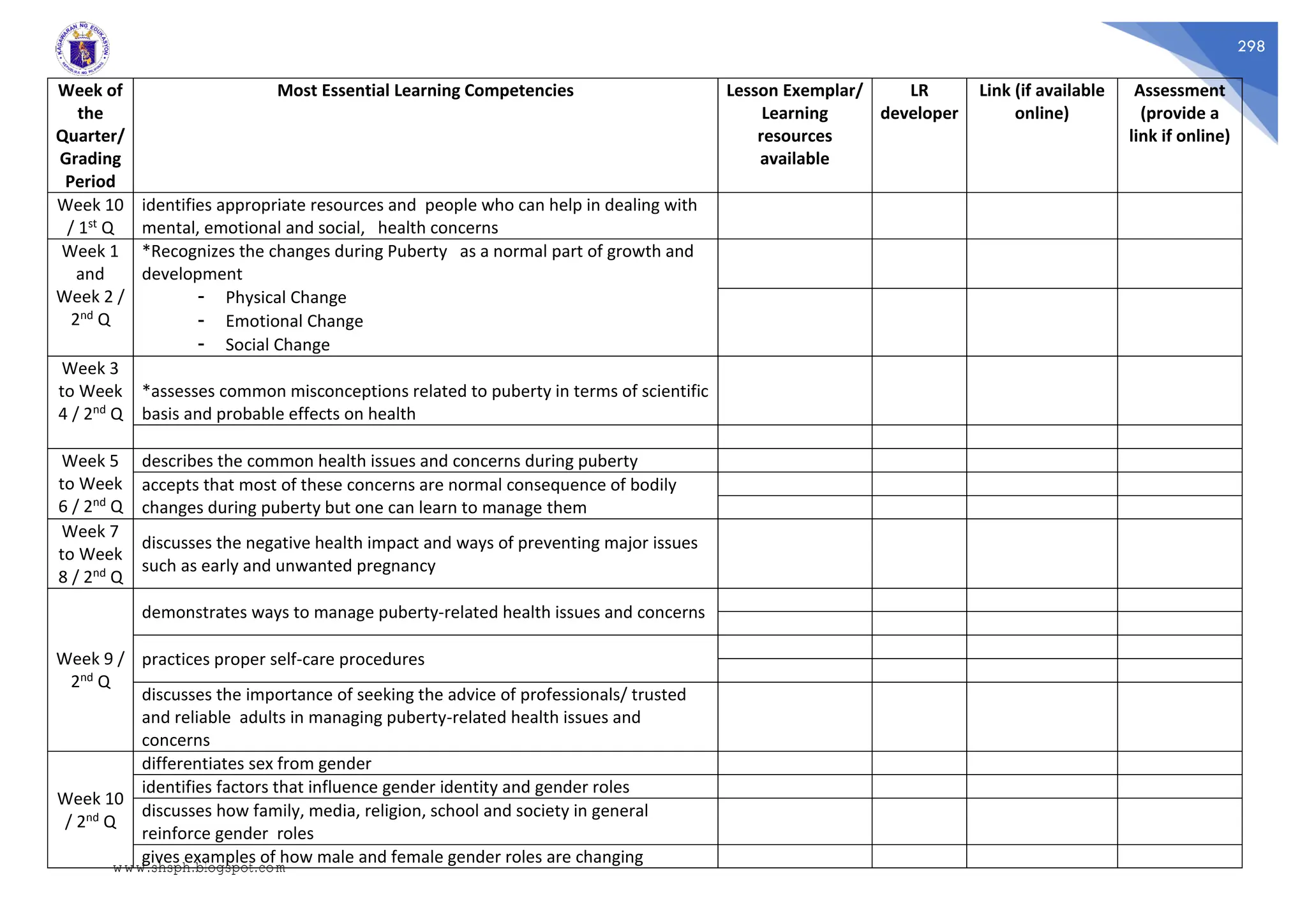 298
Week of
the
Quarter/
Grading
Period
Most Essential Learning Competencies Lesson Exemplar/
Learning
resources
available
LR
developer
Link (if available
online)
Assessment
(provide a
link if online)
Week 10
/ 1st Q
identifies appropriate resources and people who can help in dealing with
mental, emotional and social, health concerns
Week 1
and
Week 2 /
2nd Q
*Recognizes the changes during Puberty as a normal part of growth and
development
- Physical Change
- Emotional Change
- Social Change
Week 3
to Week
4 / 2nd Q
*assesses common misconceptions related to puberty in terms of scientific
basis and probable effects on health
Week 5
to Week
6 / 2nd Q
describes the common health issues and concerns during puberty
accepts that most of these concerns are normal consequence of bodily
changes during puberty but one can learn to manage them
Week 7
to Week
8 / 2nd Q
discusses the negative health impact and ways of preventing major issues
such as early and unwanted pregnancy
Week 9 /
2nd Q
demonstrates ways to manage puberty-related health issues and concerns
practices proper self-care procedures
discusses the importance of seeking the advice of professionals/ trusted
and reliable adults in managing puberty-related health issues and
concerns
Week 10
/ 2nd Q
differentiates sex from gender
identifies factors that influence gender identity and gender roles
discusses how family, media, religion, school and society in general
reinforce gender roles
gives examples of how male and female gender roles are changing
www.shsph.blogspot.com
 