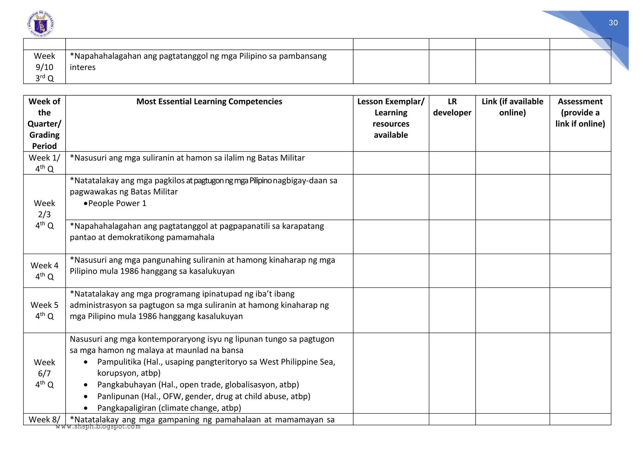 30
Week
9/10
3rd Q
*Napahahalagahan ang pagtatanggol ng mga Pilipino sa pambansang
interes
Week of
the
Quarter/
Grading
Period
Most Essential Learning Competencies Lesson Exemplar/
Learning
resources
available
LR
developer
Link (if available
online)
Assessment
(provide a
link if online)
Week 1/
4th Q
*Nasusuri ang mga suliranin at hamon sa ilalim ng Batas Militar
Week
2/3
4th Q
*Natatalakay ang mga pagkilos atpagtugonngmgaPilipinonagbigay-daan sa
pagwawakas ng Batas Militar
People Power 1
*Napahahalagahan ang pagtatanggol at pagpapanatili sa karapatang
pantao at demokratikong pamamahala
Week 4
4th Q
*Nasusuri ang mga pangunahing suliranin at hamong kinaharap ng mga
Pilipino mula 1986 hanggang sa kasalukuyan
Week 5
4th Q
*Natatalakay ang mga programang ipinatupad ng iba’t ibang
administrasyon sa pagtugon sa mga suliranin at hamong kinaharap ng
mga Pilipino mula 1986 hanggang kasalukuyan
Week
6/7
4th Q
Nasusuri ang mga kontemporaryong isyu ng lipunan tungo sa pagtugon
sa mga hamon ng malaya at maunlad na bansa
 Pampulitika (Hal., usaping pangteritoryo sa West Philippine Sea,
korupsyon, atbp)
 Pangkabuhayan (Hal., open trade, globalisasyon, atbp)
 Panlipunan (Hal., OFW, gender, drug at child abuse, atbp)
 Pangkapaligiran (climate change, atbp)
Week 8/ *Natatalakay ang mga gampaning ng pamahalaan at mamamayan sa
www.shsph.blogspot.com
 