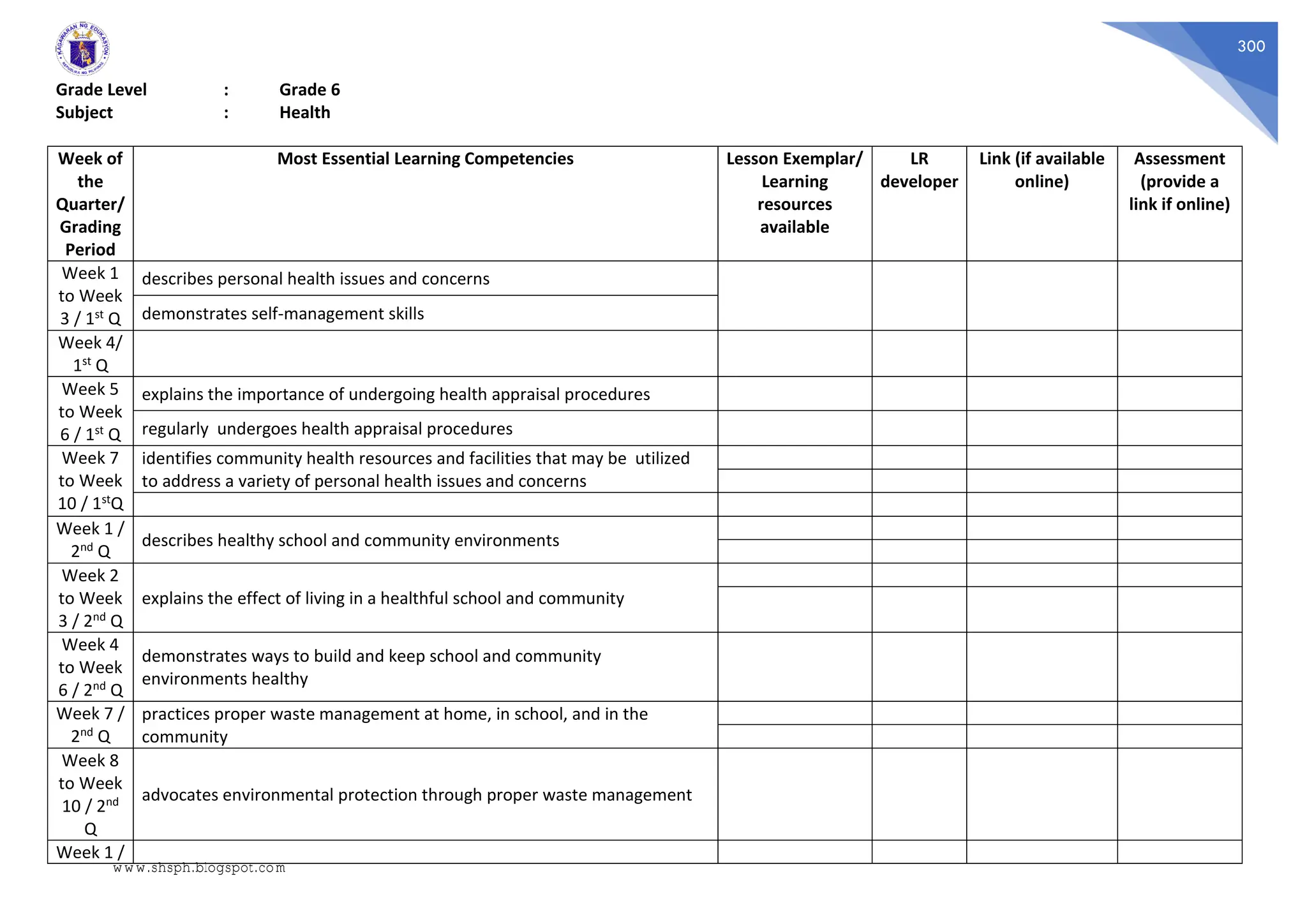 300
Grade Level : Grade 6
Subject : Health
Week of
the
Quarter/
Grading
Period
Most Essential Learning Competencies Lesson Exemplar/
Learning
resources
available
LR
developer
Link (if available
online)
Assessment
(provide a
link if online)
Week 1
to Week
3 / 1st Q
describes personal health issues and concerns
demonstrates self-management skills
Week 4/
1st Q
Week 5
to Week
6 / 1st Q
explains the importance of undergoing health appraisal procedures
regularly undergoes health appraisal procedures
Week 7
to Week
10 / 1stQ
identifies community health resources and facilities that may be utilized
to address a variety of personal health issues and concerns
Week 1 /
2nd Q
describes healthy school and community environments
Week 2
to Week
3 / 2nd Q
explains the effect of living in a healthful school and community
Week 4
to Week
6 / 2nd Q
demonstrates ways to build and keep school and community
environments healthy
Week 7 /
2nd Q
practices proper waste management at home, in school, and in the
community
Week 8
to Week
10 / 2nd
Q
advocates environmental protection through proper waste management
Week 1 /
www.shsph.blogspot.com
 