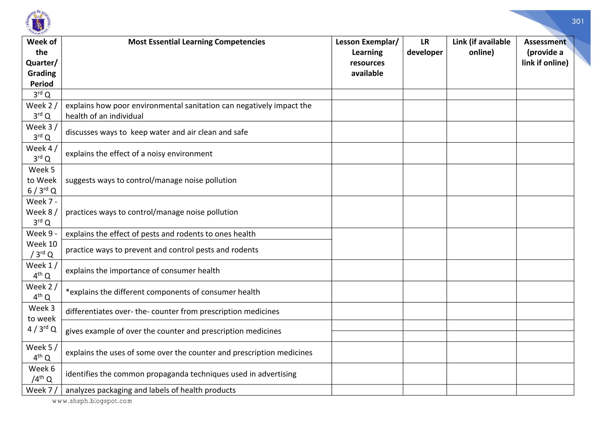 301
Week of
the
Quarter/
Grading
Period
Most Essential Learning Competencies Lesson Exemplar/
Learning
resources
available
LR
developer
Link (if available
online)
Assessment
(provide a
link if online)
3rd Q
Week 2 /
3rd Q
explains how poor environmental sanitation can negatively impact the
health of an individual
Week 3 /
3rd Q
discusses ways to keep water and air clean and safe
Week 4 /
3rd Q
explains the effect of a noisy environment
Week 5
to Week
6 / 3rd Q
suggests ways to control/manage noise pollution
Week 7 -
Week 8 /
3rd Q
practices ways to control/manage noise pollution
Week 9 -
Week 10
/ 3rd Q
explains the effect of pests and rodents to ones health
practice ways to prevent and control pests and rodents
Week 1 /
4th Q
explains the importance of consumer health
Week 2 /
4th Q
*explains the different components of consumer health
Week 3
to week
4 / 3rd Q
differentiates over- the- counter from prescription medicines
gives example of over the counter and prescription medicines
Week 5 /
4th Q
explains the uses of some over the counter and prescription medicines
Week 6
/4th Q
identifies the common propaganda techniques used in advertising
Week 7 / analyzes packaging and labels of health products
www.shsph.blogspot.com
 