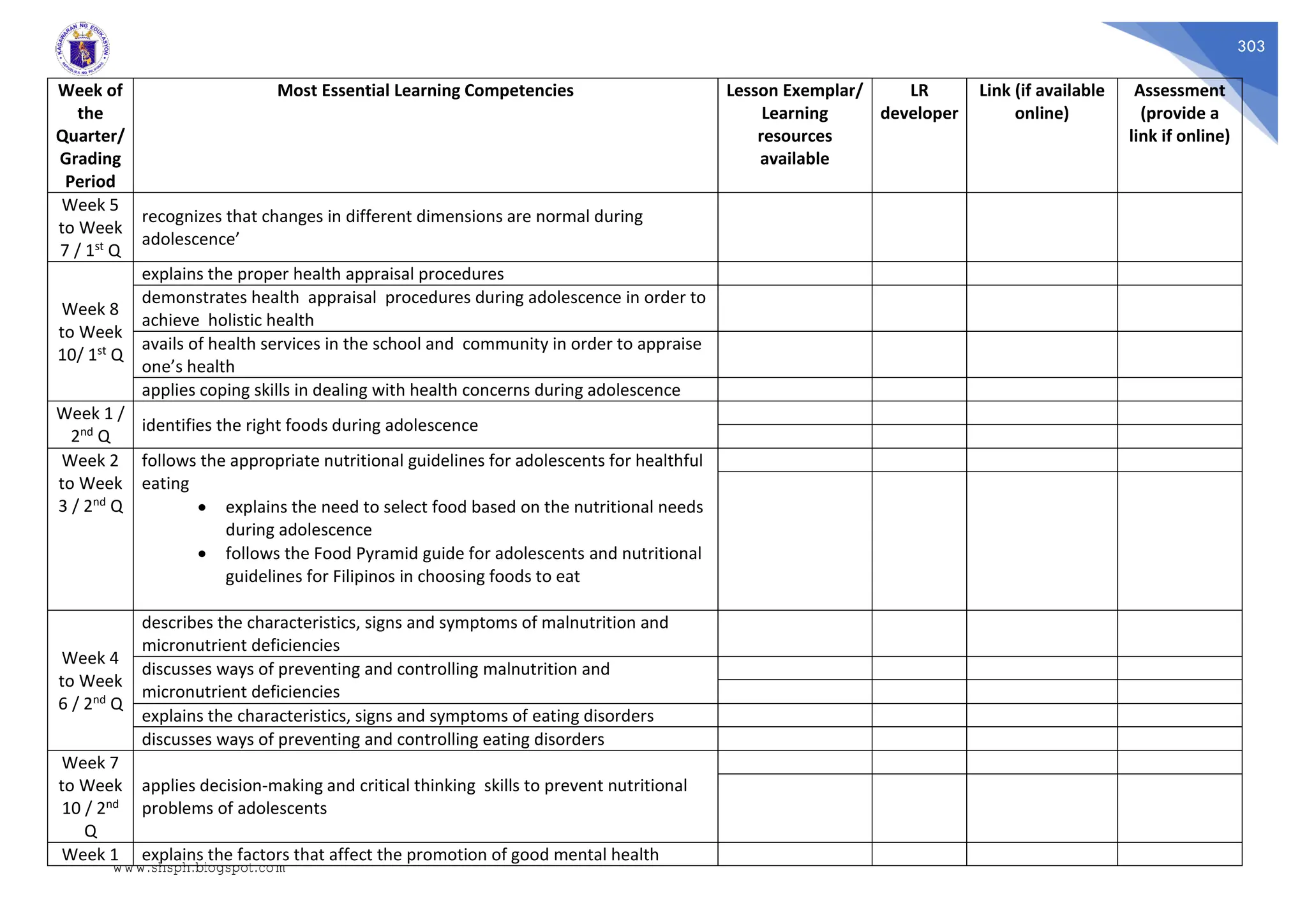 303
Week of
the
Quarter/
Grading
Period
Most Essential Learning Competencies Lesson Exemplar/
Learning
resources
available
LR
developer
Link (if available
online)
Assessment
(provide a
link if online)
Week 5
to Week
7 / 1st Q
recognizes that changes in different dimensions are normal during
adolescence’
Week 8
to Week
10/ 1st Q
explains the proper health appraisal procedures
demonstrates health appraisal procedures during adolescence in order to
achieve holistic health
avails of health services in the school and community in order to appraise
one’s health
applies coping skills in dealing with health concerns during adolescence
Week 1 /
2nd Q
identifies the right foods during adolescence
Week 2
to Week
3 / 2nd Q
follows the appropriate nutritional guidelines for adolescents for healthful
eating
 explains the need to select food based on the nutritional needs
during adolescence
 follows the Food Pyramid guide for adolescents and nutritional
guidelines for Filipinos in choosing foods to eat
Week 4
to Week
6 / 2nd Q
describes the characteristics, signs and symptoms of malnutrition and
micronutrient deficiencies
discusses ways of preventing and controlling malnutrition and
micronutrient deficiencies
explains the characteristics, signs and symptoms of eating disorders
discusses ways of preventing and controlling eating disorders
Week 7
to Week
10 / 2nd
Q
applies decision-making and critical thinking skills to prevent nutritional
problems of adolescents
Week 1 explains the factors that affect the promotion of good mental health
www.shsph.blogspot.com
 
