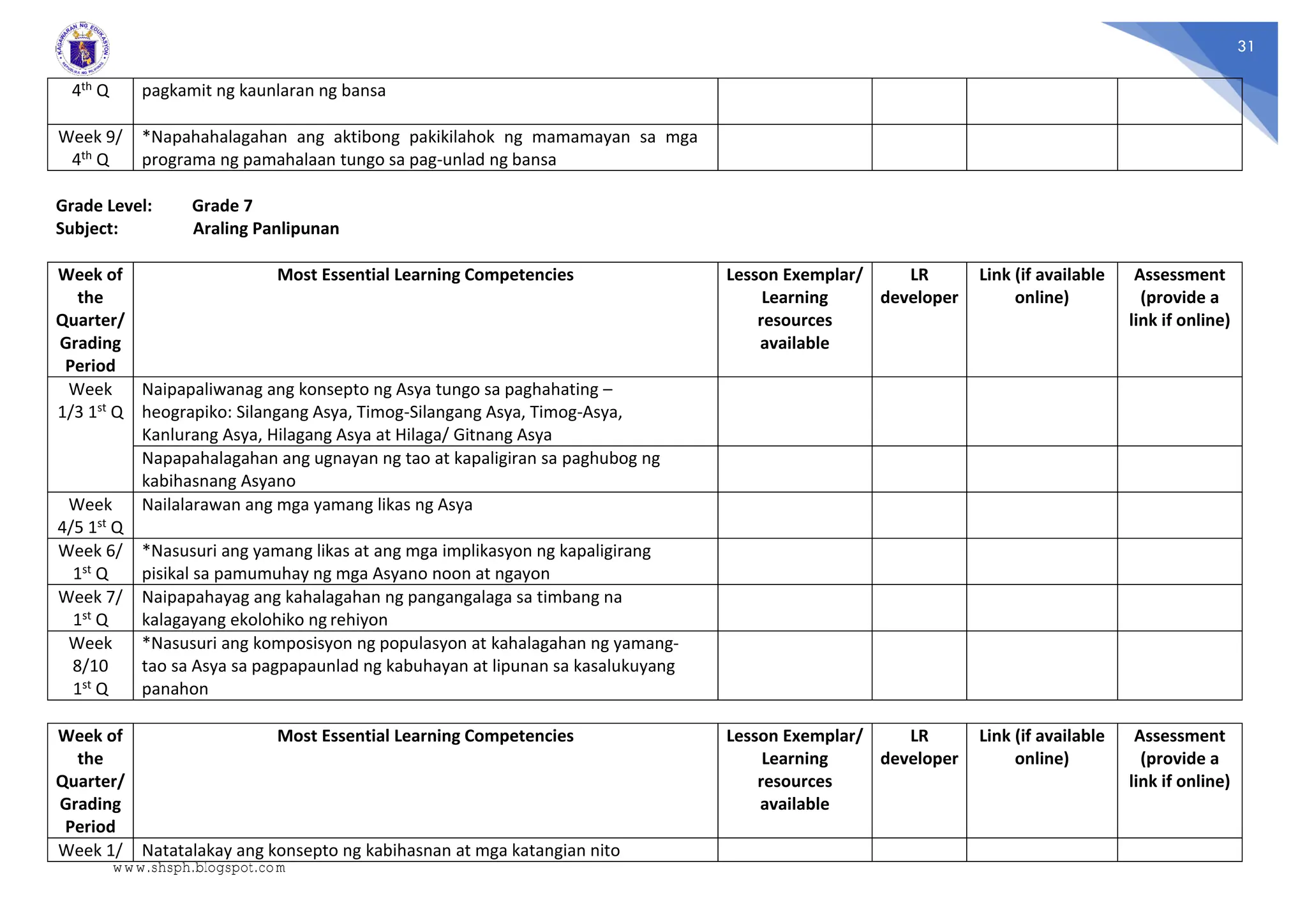 31
4th Q pagkamit ng kaunlaran ng bansa
Week 9/
4th Q
*Napahahalagahan ang aktibong pakikilahok ng mamamayan sa mga
programa ng pamahalaan tungo sa pag-unlad ng bansa
Grade Level: Grade 7
Subject: Araling Panlipunan
Week of
the
Quarter/
Grading
Period
Most Essential Learning Competencies Lesson Exemplar/
Learning
resources
available
LR
developer
Link (if available
online)
Assessment
(provide a
link if online)
Week
1/3 1st Q
Naipapaliwanag ang konsepto ng Asya tungo sa paghahating –
heograpiko: Silangang Asya, Timog-Silangang Asya, Timog-Asya,
Kanlurang Asya, Hilagang Asya at Hilaga/ Gitnang Asya
Napapahalagahan ang ugnayan ng tao at kapaligiran sa paghubog ng
kabihasnang Asyano
Week
4/5 1st Q
Nailalarawan ang mga yamang likas ng Asya
Week 6/
1st Q
*Nasusuri ang yamang likas at ang mga implikasyon ng kapaligirang
pisikal sa pamumuhay ng mga Asyano noon at ngayon
Week 7/
1st Q
Naipapahayag ang kahalagahan ng pangangalaga sa timbang na
kalagayang ekolohiko ng rehiyon
Week
8/10
1st Q
*Nasusuri ang komposisyon ng populasyon at kahalagahan ng yamang-
tao sa Asya sa pagpapaunlad ng kabuhayan at lipunan sa kasalukuyang
panahon
Week of
the
Quarter/
Grading
Period
Most Essential Learning Competencies Lesson Exemplar/
Learning
resources
available
LR
developer
Link (if available
online)
Assessment
(provide a
link if online)
Week 1/ Natatalakay ang konsepto ng kabihasnan at mga katangian nito
www.shsph.blogspot.com
 