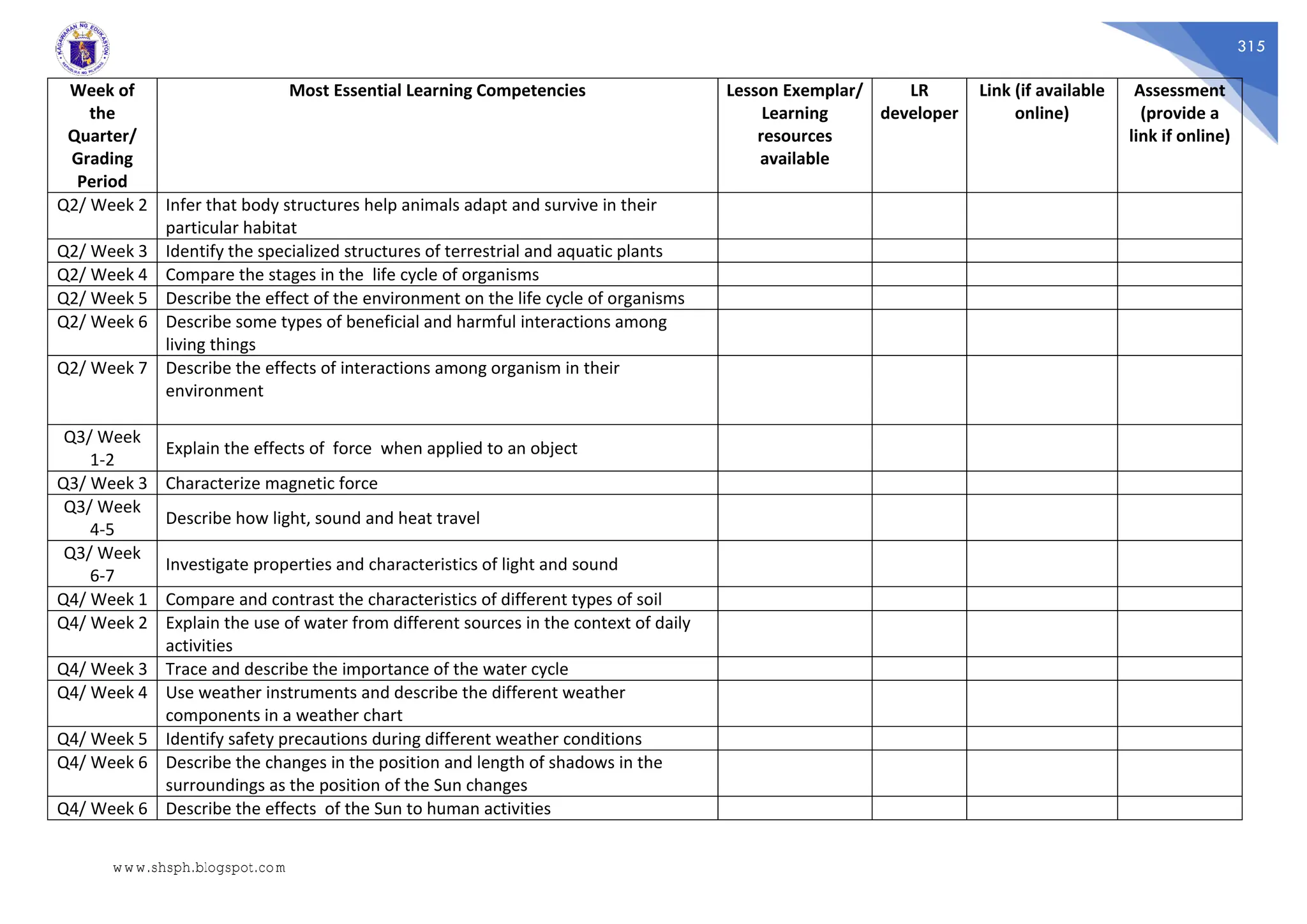 315
Week of
the
Quarter/
Grading
Period
Most Essential Learning Competencies Lesson Exemplar/
Learning
resources
available
LR
developer
Link (if available
online)
Assessment
(provide a
link if online)
Q2/ Week 2 Infer that body structures help animals adapt and survive in their
particular habitat
Q2/ Week 3 Identify the specialized structures of terrestrial and aquatic plants
Q2/ Week 4 Compare the stages in the life cycle of organisms
Q2/ Week 5 Describe the effect of the environment on the life cycle of organisms
Q2/ Week 6 Describe some types of beneficial and harmful interactions among
living things
Q2/ Week 7 Describe the effects of interactions among organism in their
environment
Q3/ Week
1-2
Explain the effects of force when applied to an object
Q3/ Week 3 Characterize magnetic force
Q3/ Week
4-5
Describe how light, sound and heat travel
Q3/ Week
6-7
Investigate properties and characteristics of light and sound
Q4/ Week 1 Compare and contrast the characteristics of different types of soil
Q4/ Week 2 Explain the use of water from different sources in the context of daily
activities
Q4/ Week 3 Trace and describe the importance of the water cycle
Q4/ Week 4 Use weather instruments and describe the different weather
components in a weather chart
Q4/ Week 5 Identify safety precautions during different weather conditions
Q4/ Week 6 Describe the changes in the position and length of shadows in the
surroundings as the position of the Sun changes
Q4/ Week 6 Describe the effects of the Sun to human activities
www.shsph.blogspot.com
 