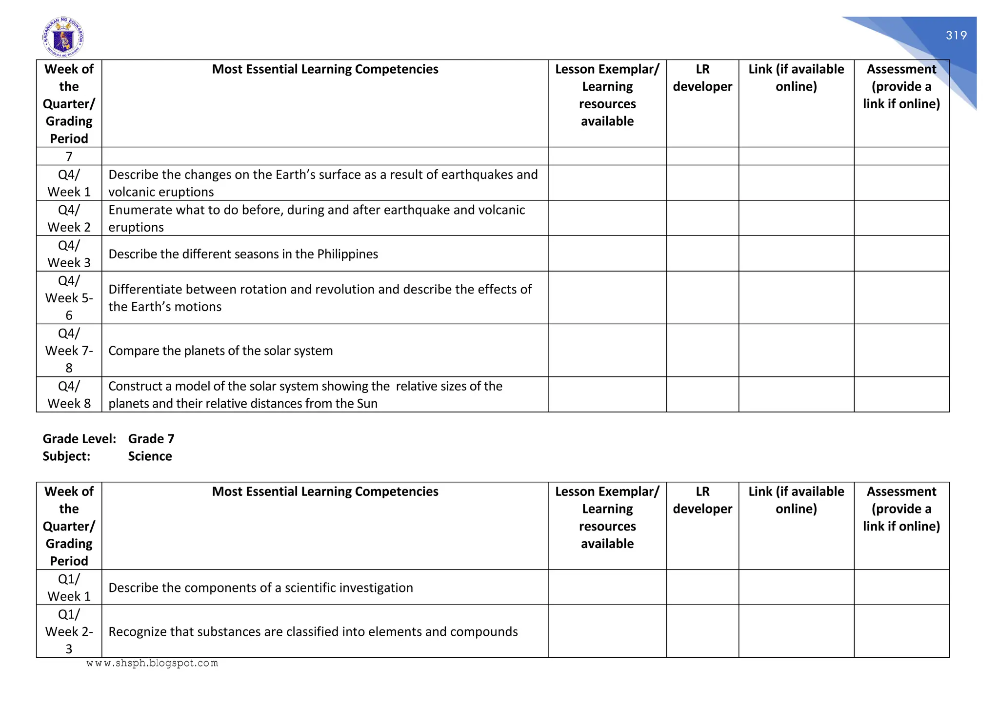 319
Week of
the
Quarter/
Grading
Period
Most Essential Learning Competencies Lesson Exemplar/
Learning
resources
available
LR
developer
Link (if available
online)
Assessment
(provide a
link if online)
7
Q4/
Week 1
Describe the changes on the Earth’s surface as a result of earthquakes and
volcanic eruptions
Q4/
Week 2
Enumerate what to do before, during and after earthquake and volcanic
eruptions
Q4/
Week 3
Describe the different seasons in the Philippines
Q4/
Week 5-
6
Differentiate between rotation and revolution and describe the effects of
the Earth’s motions
Q4/
Week 7-
8
Compare the planets of the solar system
Q4/
Week 8
Construct a model of the solar system showing the relative sizes of the
planets and their relative distances from the Sun
Grade Level: Grade 7
Subject: Science
Week of
the
Quarter/
Grading
Period
Most Essential Learning Competencies Lesson Exemplar/
Learning
resources
available
LR
developer
Link (if available
online)
Assessment
(provide a
link if online)
Q1/
Week 1
Describe the components of a scientific investigation
Q1/
Week 2-
3
Recognize that substances are classified into elements and compounds
www.shsph.blogspot.com
 
