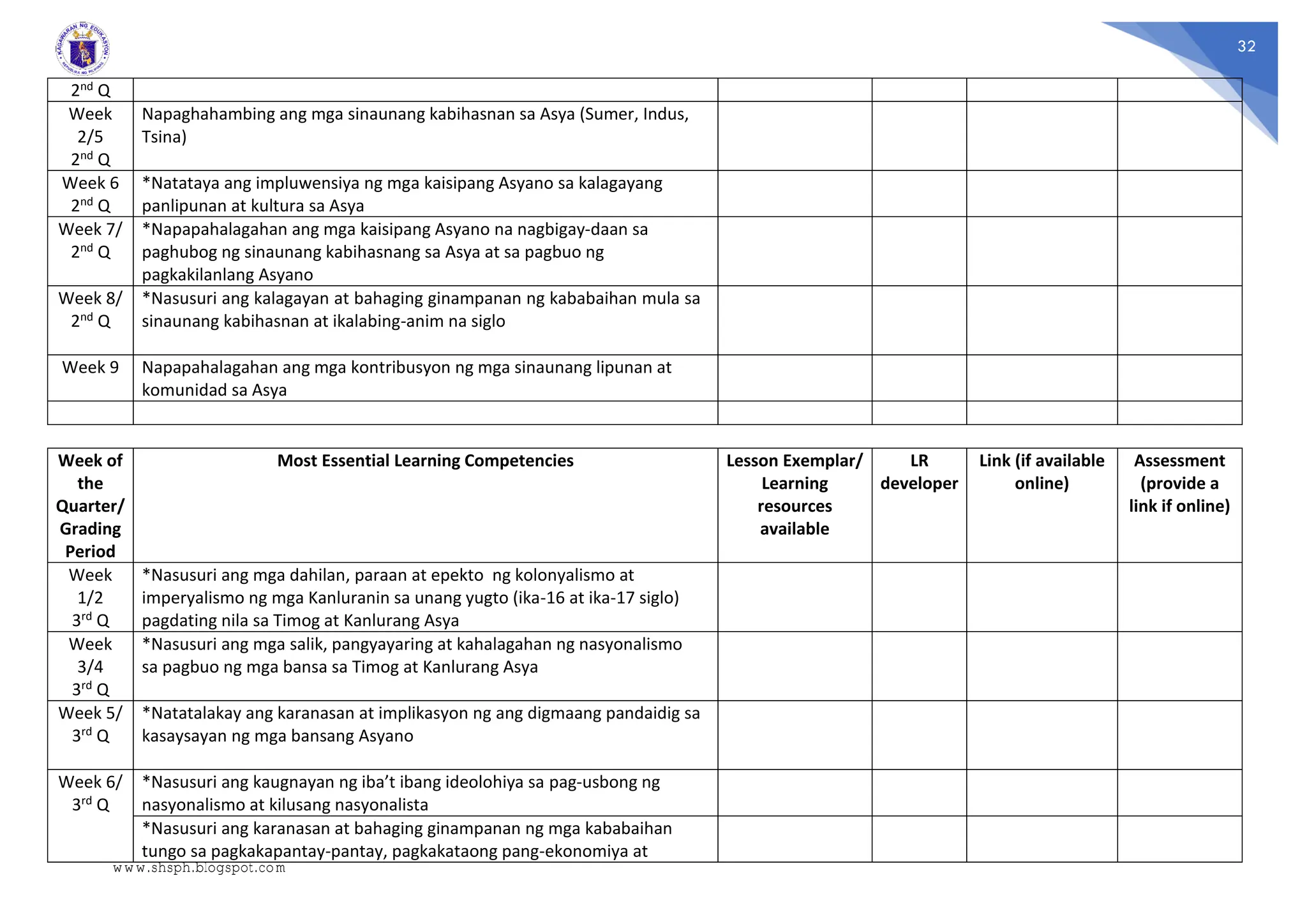 32
2nd Q
Week
2/5
2nd Q
Napaghahambing ang mga sinaunang kabihasnan sa Asya (Sumer, Indus,
Tsina)
Week 6
2nd Q
*Natataya ang impluwensiya ng mga kaisipang Asyano sa kalagayang
panlipunan at kultura sa Asya
Week 7/
2nd Q
*Napapahalagahan ang mga kaisipang Asyano na nagbigay-daan sa
paghubog ng sinaunang kabihasnang sa Asya at sa pagbuo ng
pagkakilanlang Asyano
Week 8/
2nd Q
*Nasusuri ang kalagayan at bahaging ginampanan ng kababaihan mula sa
sinaunang kabihasnan at ikalabing-anim na siglo
Week 9 Napapahalagahan ang mga kontribusyon ng mga sinaunang lipunan at
komunidad sa Asya
Week of
the
Quarter/
Grading
Period
Most Essential Learning Competencies Lesson Exemplar/
Learning
resources
available
LR
developer
Link (if available
online)
Assessment
(provide a
link if online)
Week
1/2
3rd Q
*Nasusuri ang mga dahilan, paraan at epekto ng kolonyalismo at
imperyalismo ng mga Kanluranin sa unang yugto (ika-16 at ika-17 siglo)
pagdating nila sa Timog at Kanlurang Asya
Week
3/4
3rd Q
*Nasusuri ang mga salik, pangyayaring at kahalagahan ng nasyonalismo
sa pagbuo ng mga bansa sa Timog at Kanlurang Asya
Week 5/
3rd Q
*Natatalakay ang karanasan at implikasyon ng ang digmaang pandaidig sa
kasaysayan ng mga bansang Asyano
Week 6/
3rd Q
*Nasusuri ang kaugnayan ng iba’t ibang ideolohiya sa pag-usbong ng
nasyonalismo at kilusang nasyonalista
*Nasusuri ang karanasan at bahaging ginampanan ng mga kababaihan
tungo sa pagkakapantay-pantay, pagkakataong pang-ekonomiya at
www.shsph.blogspot.com
 
