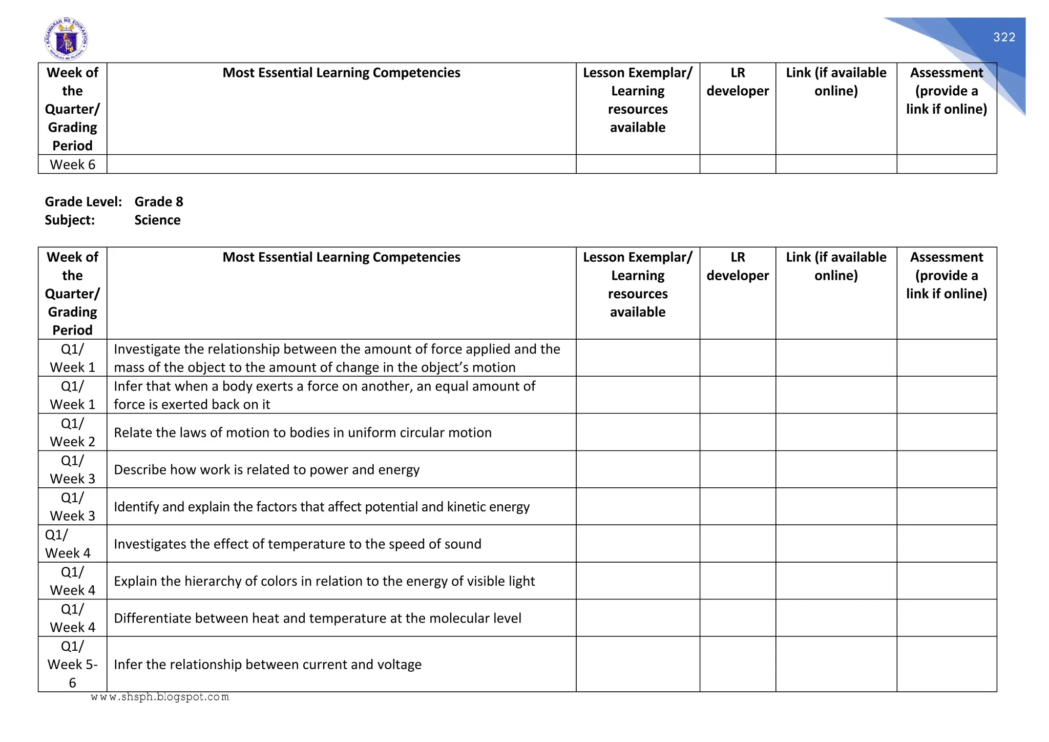 322
Week of
the
Quarter/
Grading
Period
Most Essential Learning Competencies Lesson Exemplar/
Learning
resources
available
LR
developer
Link (if available
online)
Assessment
(provide a
link if online)
Week 6
Grade Level: Grade 8
Subject: Science
Week of
the
Quarter/
Grading
Period
Most Essential Learning Competencies Lesson Exemplar/
Learning
resources
available
LR
developer
Link (if available
online)
Assessment
(provide a
link if online)
Q1/
Week 1
Investigate the relationship between the amount of force applied and the
mass of the object to the amount of change in the object’s motion
Q1/
Week 1
Infer that when a body exerts a force on another, an equal amount of
force is exerted back on it
Q1/
Week 2
Relate the laws of motion to bodies in uniform circular motion
Q1/
Week 3
Describe how work is related to power and energy
Q1/
Week 3
Identify and explain the factors that affect potential and kinetic energy
Q1/
Week 4
Investigates the effect of temperature to the speed of sound
Q1/
Week 4
Explain the hierarchy of colors in relation to the energy of visible light
Q1/
Week 4
Differentiate between heat and temperature at the molecular level
Q1/
Week 5-
6
Infer the relationship between current and voltage
www.shsph.blogspot.com
 