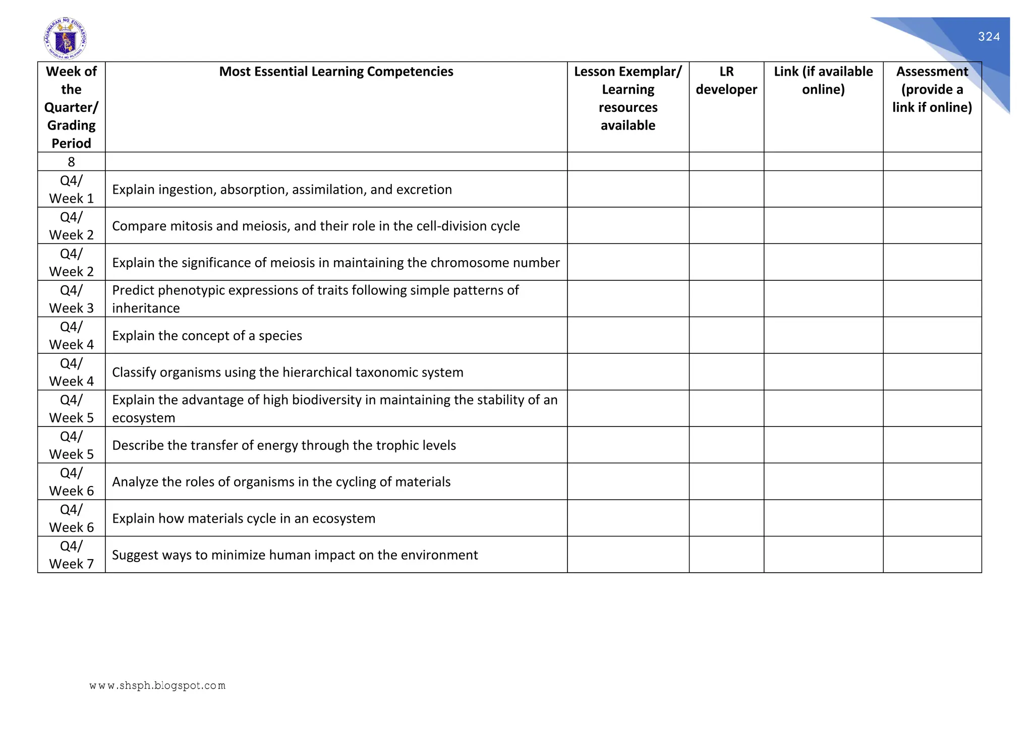 324
Week of
the
Quarter/
Grading
Period
Most Essential Learning Competencies Lesson Exemplar/
Learning
resources
available
LR
developer
Link (if available
online)
Assessment
(provide a
link if online)
8
Q4/
Week 1
Explain ingestion, absorption, assimilation, and excretion
Q4/
Week 2
Compare mitosis and meiosis, and their role in the cell-division cycle
Q4/
Week 2
Explain the significance of meiosis in maintaining the chromosome number
Q4/
Week 3
Predict phenotypic expressions of traits following simple patterns of
inheritance
Q4/
Week 4
Explain the concept of a species
Q4/
Week 4
Classify organisms using the hierarchical taxonomic system
Q4/
Week 5
Explain the advantage of high biodiversity in maintaining the stability of an
ecosystem
Q4/
Week 5
Describe the transfer of energy through the trophic levels
Q4/
Week 6
Analyze the roles of organisms in the cycling of materials
Q4/
Week 6
Explain how materials cycle in an ecosystem
Q4/
Week 7
Suggest ways to minimize human impact on the environment
www.shsph.blogspot.com
 