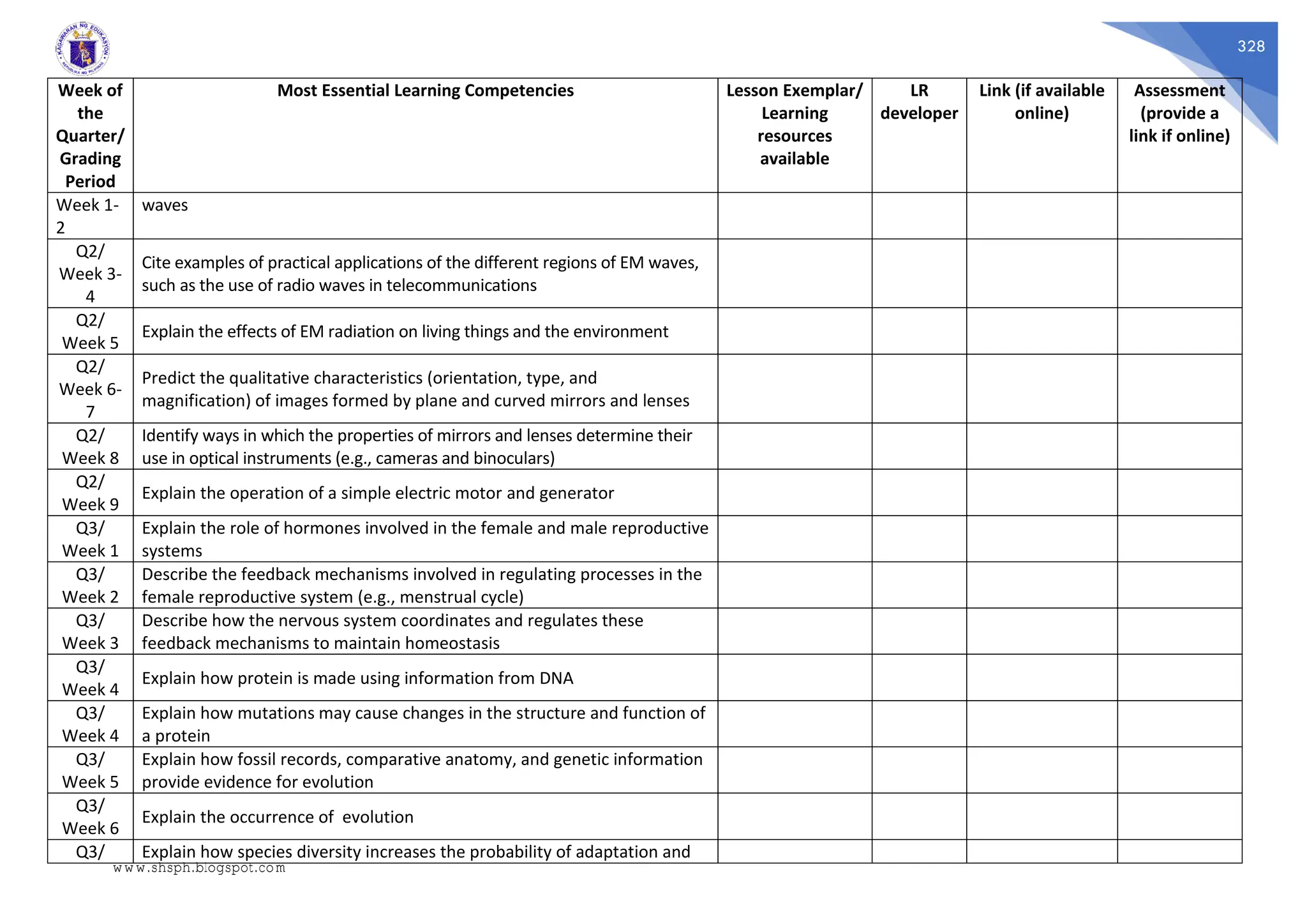 328
Week of
the
Quarter/
Grading
Period
Most Essential Learning Competencies Lesson Exemplar/
Learning
resources
available
LR
developer
Link (if available
online)
Assessment
(provide a
link if online)
Week 1-
2
waves
Q2/
Week 3-
4
Cite examples of practical applications of the different regions of EM waves,
such as the use of radio waves in telecommunications
Q2/
Week 5
Explain the effects of EM radiation on living things and the environment
Q2/
Week 6-
7
Predict the qualitative characteristics (orientation, type, and
magnification) of images formed by plane and curved mirrors and lenses
Q2/
Week 8
Identify ways in which the properties of mirrors and lenses determine their
use in optical instruments (e.g., cameras and binoculars)
Q2/
Week 9
Explain the operation of a simple electric motor and generator
Q3/
Week 1
Explain the role of hormones involved in the female and male reproductive
systems
Q3/
Week 2
Describe the feedback mechanisms involved in regulating processes in the
female reproductive system (e.g., menstrual cycle)
Q3/
Week 3
Describe how the nervous system coordinates and regulates these
feedback mechanisms to maintain homeostasis
Q3/
Week 4
Explain how protein is made using information from DNA
Q3/
Week 4
Explain how mutations may cause changes in the structure and function of
a protein
Q3/
Week 5
Explain how fossil records, comparative anatomy, and genetic information
provide evidence for evolution
Q3/
Week 6
Explain the occurrence of evolution
Q3/ Explain how species diversity increases the probability of adaptation and
www.shsph.blogspot.com
 