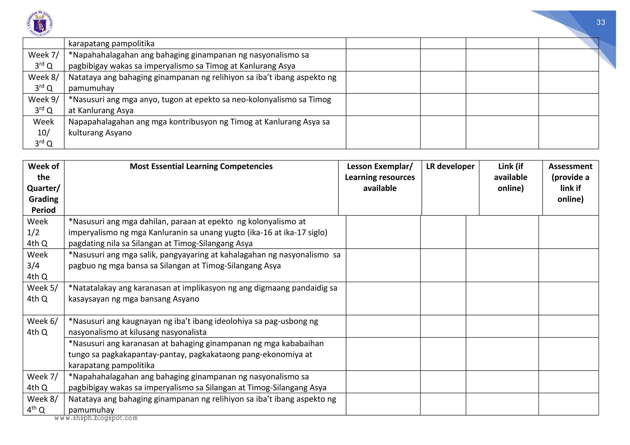 33
karapatang pampolitika
Week 7/
3rd Q
*Napahahalagahan ang bahaging ginampanan ng nasyonalismo sa
pagbibigay wakas sa imperyalismo sa Timog at Kanlurang Asya
Week 8/
3rd Q
Natataya ang bahaging ginampanan ng relihiyon sa iba’t ibang aspekto ng
pamumuhay
Week 9/
3rd Q
*Nasusuri ang mga anyo, tugon at epekto sa neo-kolonyalismo sa Timog
at Kanlurang Asya
Week
10/
3rd Q
Napapahalagahan ang mga kontribusyon ng Timog at Kanlurang Asya sa
kulturang Asyano
Week of
the
Quarter/
Grading
Period
Most Essential Learning Competencies Lesson Exemplar/
Learning resources
available
LR developer Link (if
available
online)
Assessment
(provide a
link if
online)
Week
1/2
4th Q
*Nasusuri ang mga dahilan, paraan at epekto ng kolonyalismo at
imperyalismo ng mga Kanluranin sa unang yugto (ika-16 at ika-17 siglo)
pagdating nila sa Silangan at Timog-Silangang Asya
Week
3/4
4th Q
*Nasusuri ang mga salik, pangyayaring at kahalagahan ng nasyonalismo sa
pagbuo ng mga bansa sa Silangan at Timog-Silangang Asya
Week 5/
4th Q
*Natatalakay ang karanasan at implikasyon ng ang digmaang pandaidig sa
kasaysayan ng mga bansang Asyano
Week 6/
4th Q
*Nasusuri ang kaugnayan ng iba’t ibang ideolohiya sa pag-usbong ng
nasyonalismo at kilusang nasyonalista
*Nasusuri ang karanasan at bahaging ginampanan ng mga kababaihan
tungo sa pagkakapantay-pantay, pagkakataong pang-ekonomiya at
karapatang pampolitika
Week 7/
4th Q
*Napahahalagahan ang bahaging ginampanan ng nasyonalismo sa
pagbibigay wakas sa imperyalismo sa Silangan at Timog-Silangang Asya
Week 8/
4th Q
Natataya ang bahaging ginampanan ng relihiyon sa iba’t ibang aspekto ng
pamumuhay
www.shsph.blogspot.com
 