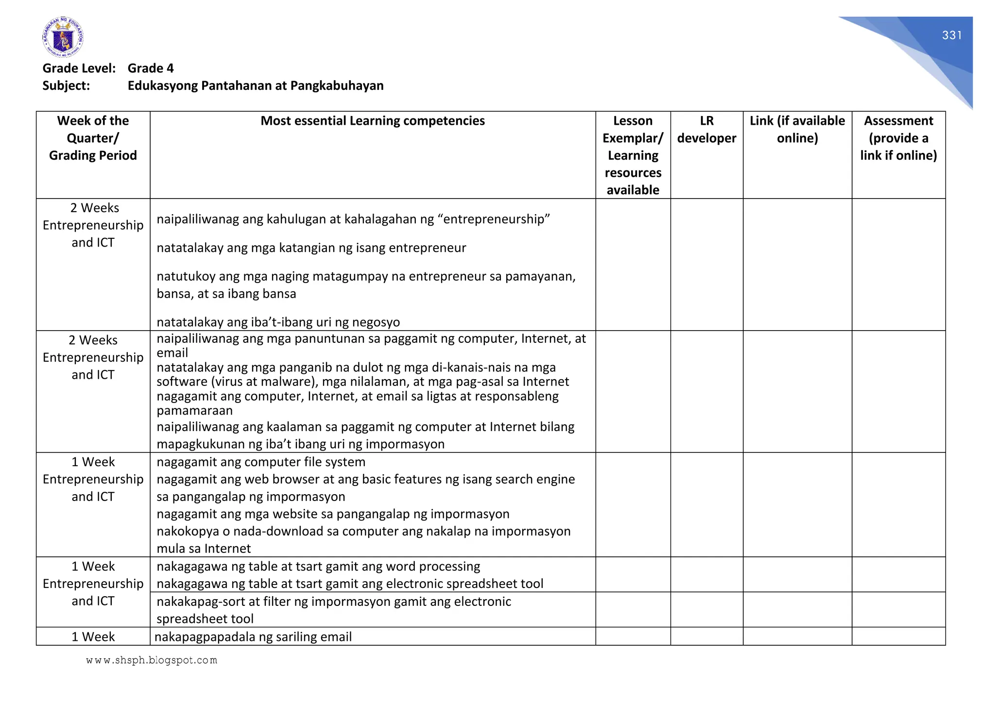 331
Grade Level: Grade 4
Subject: Edukasyong Pantahanan at Pangkabuhayan
Week of the
Quarter/
Grading Period
Most essential Learning competencies Lesson
Exemplar/
Learning
resources
available
LR
developer
Link (if available
online)
Assessment
(provide a
link if online)
2 Weeks
Entrepreneurship
and ICT
naipaliliwanag ang kahulugan at kahalagahan ng “entrepreneurship”
natatalakay ang mga katangian ng isang entrepreneur
natutukoy ang mga naging matagumpay na entrepreneur sa pamayanan,
bansa, at sa ibang bansa
natatalakay ang iba’t-ibang uri ng negosyo
2 Weeks
Entrepreneurship
and ICT
naipaliliwanag ang mga panuntunan sa paggamit ng computer, Internet, at
email
natatalakay ang mga panganib na dulot ng mga di-kanais-nais na mga
software (virus at malware), mga nilalaman, at mga pag-asal sa Internet
nagagamit ang computer, Internet, at email sa ligtas at responsableng
pamamaraan
naipaliliwanag ang kaalaman sa paggamit ng computer at Internet bilang
mapagkukunan ng iba’t ibang uri ng impormasyon
1 Week
Entrepreneurship
and ICT
nagagamit ang computer file system
nagagamit ang web browser at ang basic features ng isang search engine
sa pangangalap ng impormasyon
nagagamit ang mga website sa pangangalap ng impormasyon
nakokopya o nada-download sa computer ang nakalap na impormasyon
mula sa Internet
1 Week
Entrepreneurship
and ICT
nakagagawa ng table at tsart gamit ang word processing
nakagagawa ng table at tsart gamit ang electronic spreadsheet tool
nakakapag-sort at filter ng impormasyon gamit ang electronic
spreadsheet tool
1 Week nakapagpapadala ng sariling email
www.shsph.blogspot.com
 