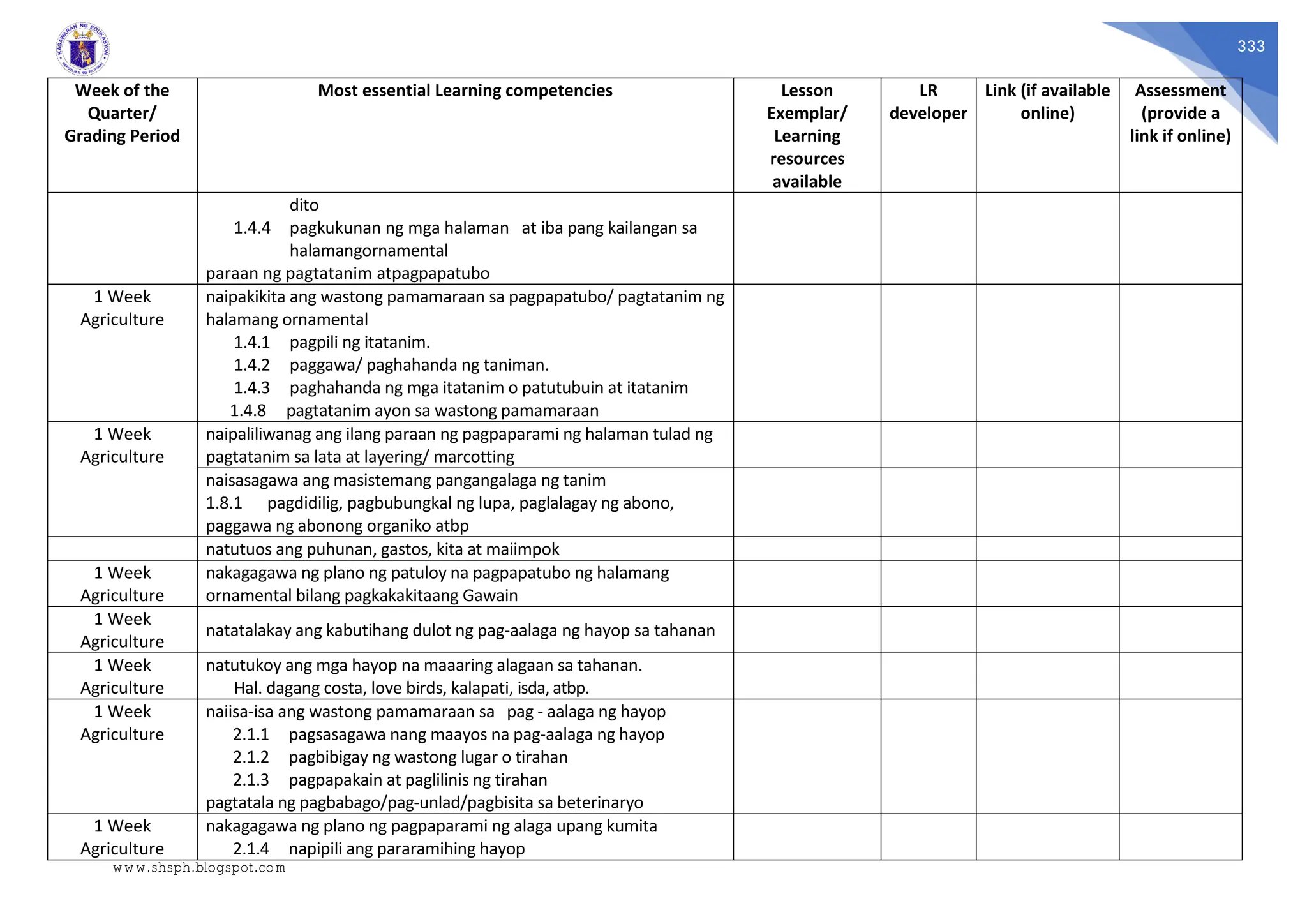 333
Week of the
Quarter/
Grading Period
Most essential Learning competencies Lesson
Exemplar/
Learning
resources
available
LR
developer
Link (if available
online)
Assessment
(provide a
link if online)
dito
1.4.4 pagkukunan ng mga halaman at iba pang kailangan sa
halamangornamental
paraan ng pagtatanim atpagpapatubo
1 Week
Agriculture
naipakikita ang wastong pamamaraan sa pagpapatubo/ pagtatanim ng
halamang ornamental
1.4.1 pagpili ng itatanim.
1.4.2 paggawa/ paghahanda ng taniman.
1.4.3 paghahanda ng mga itatanim o patutubuin at itatanim
1.4.8 pagtatanim ayon sa wastong pamamaraan
1 Week
Agriculture
naipaliliwanag ang ilang paraan ng pagpaparami ng halaman tulad ng
pagtatanim sa lata at layering/ marcotting
naisasagawa ang masistemang pangangalaga ng tanim
1.8.1 pagdidilig, pagbubungkal ng lupa, paglalagay ng abono,
paggawa ng abonong organiko atbp
natutuos ang puhunan, gastos, kita at maiimpok
1 Week
Agriculture
nakagagawa ng plano ng patuloy na pagpapatubo ng halamang
ornamental bilang pagkakakitaang Gawain
1 Week
Agriculture
natatalakay ang kabutihang dulot ng pag-aalaga ng hayop sa tahanan
1 Week
Agriculture
natutukoy ang mga hayop na maaaring alagaan sa tahanan.
Hal. dagang costa, love birds, kalapati, isda, atbp.
1 Week
Agriculture
naiisa-isa ang wastong pamamaraan sa pag - aalaga ng hayop
2.1.1 pagsasagawa nang maayos na pag-aalaga ng hayop
2.1.2 pagbibigay ng wastong lugar o tirahan
2.1.3 pagpapakain at paglilinis ng tirahan
pagtatala ng pagbabago/pag-unlad/pagbisita sa beterinaryo
1 Week
Agriculture
nakagagawa ng plano ng pagpaparami ng alaga upang kumita
2.1.4 napipili ang pararamihing hayop
www.shsph.blogspot.com
 