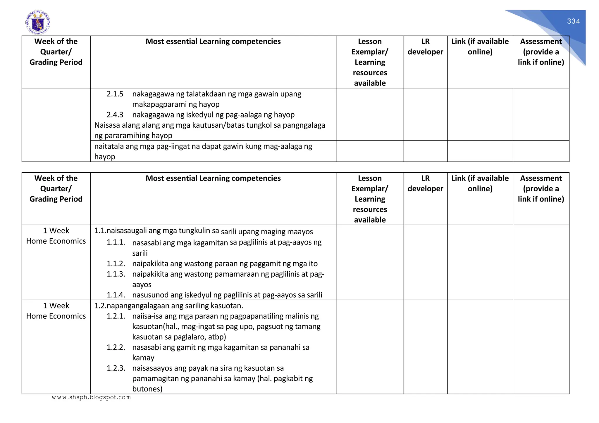 334
Week of the
Quarter/
Grading Period
Most essential Learning competencies Lesson
Exemplar/
Learning
resources
available
LR
developer
Link (if available
online)
Assessment
(provide a
link if online)
2.1.5 nakagagawa ng talatakdaan ng mga gawain upang
makapagparami ng hayop
2.4.3 nakagagawa ng iskedyul ng pag-aalaga ng hayop
Naisasa alang alang ang mga kautusan/batas tungkol sa pangngalaga
ng pararamihing hayop
naitatala ang mga pag-iingat na dapat gawin kung mag-aalaga ng
hayop
Week of the
Quarter/
Grading Period
Most essential Learning competencies Lesson
Exemplar/
Learning
resources
available
LR
developer
Link (if available
online)
Assessment
(provide a
link if online)
1 Week
Home Economics
1.1.naisasaugali ang mga tungkulin sa sarili upang maging maayos
1.1.1. nasasabi ang mga kagamitan sa paglilinis at pag-aayos ng
sarili
1.1.2. naipakikita ang wastong paraan ng paggamit ng mga ito
1.1.3. naipakikita ang wastong pamamaraan ng paglilinis at pag-
aayos
1.1.4. nasusunod ang iskedyul ng paglilinis at pag-aayos sa sarili
1 Week
Home Economics
1.2.napangangalagaan ang sariling kasuotan.
1.2.1. naiisa-isa ang mga paraan ng pagpapanatiling malinis ng
kasuotan(hal., mag-ingat sa pag upo, pagsuot ng tamang
kasuotan sa paglalaro, atbp)
1.2.2. nasasabi ang gamit ng mga kagamitan sa pananahi sa
kamay
1.2.3. naisasaayos ang payak na sira ng kasuotan sa
pamamagitan ng pananahi sa kamay (hal. pagkabit ng
butones)
www.shsph.blogspot.com
 