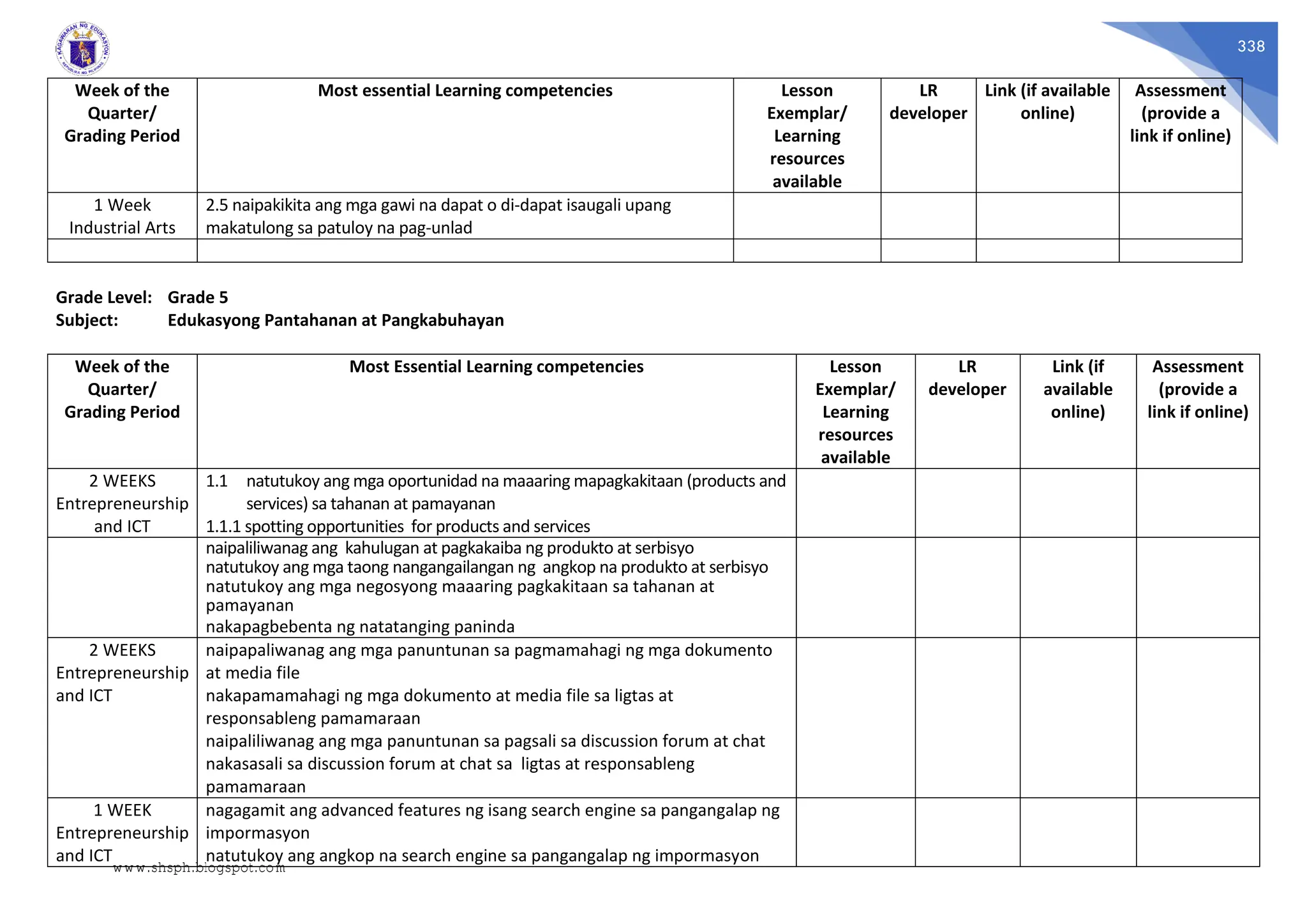 338
Week of the
Quarter/
Grading Period
Most essential Learning competencies Lesson
Exemplar/
Learning
resources
available
LR
developer
Link (if available
online)
Assessment
(provide a
link if online)
1 Week
Industrial Arts
2.5 naipakikita ang mga gawi na dapat o di-dapat isaugali upang
makatulong sa patuloy na pag-unlad
Grade Level: Grade 5
Subject: Edukasyong Pantahanan at Pangkabuhayan
Week of the
Quarter/
Grading Period
Most Essential Learning competencies Lesson
Exemplar/
Learning
resources
available
LR
developer
Link (if
available
online)
Assessment
(provide a
link if online)
2 WEEKS
Entrepreneurship
and ICT
1.1 natutukoy ang mga oportunidad na maaaring mapagkakitaan (products and
services) sa tahanan at pamayanan
1.1.1 spotting opportunities for products and services
naipaliliwanag ang kahulugan at pagkakaiba ng produkto at serbisyo
natutukoy ang mga taong nangangailangan ng angkop na produkto at serbisyo
natutukoy ang mga negosyong maaaring pagkakitaan sa tahanan at
pamayanan
nakapagbebenta ng natatanging paninda
2 WEEKS
Entrepreneurship
and ICT
naipapaliwanag ang mga panuntunan sa pagmamahagi ng mga dokumento
at media file
nakapamamahagi ng mga dokumento at media file sa ligtas at
responsableng pamamaraan
naipaliliwanag ang mga panuntunan sa pagsali sa discussion forum at chat
nakasasali sa discussion forum at chat sa ligtas at responsableng
pamamaraan
1 WEEK
Entrepreneurship
and ICT
nagagamit ang advanced features ng isang search engine sa pangangalap ng
impormasyon
natutukoy ang angkop na search engine sa pangangalap ng impormasyon
www.shsph.blogspot.com
 