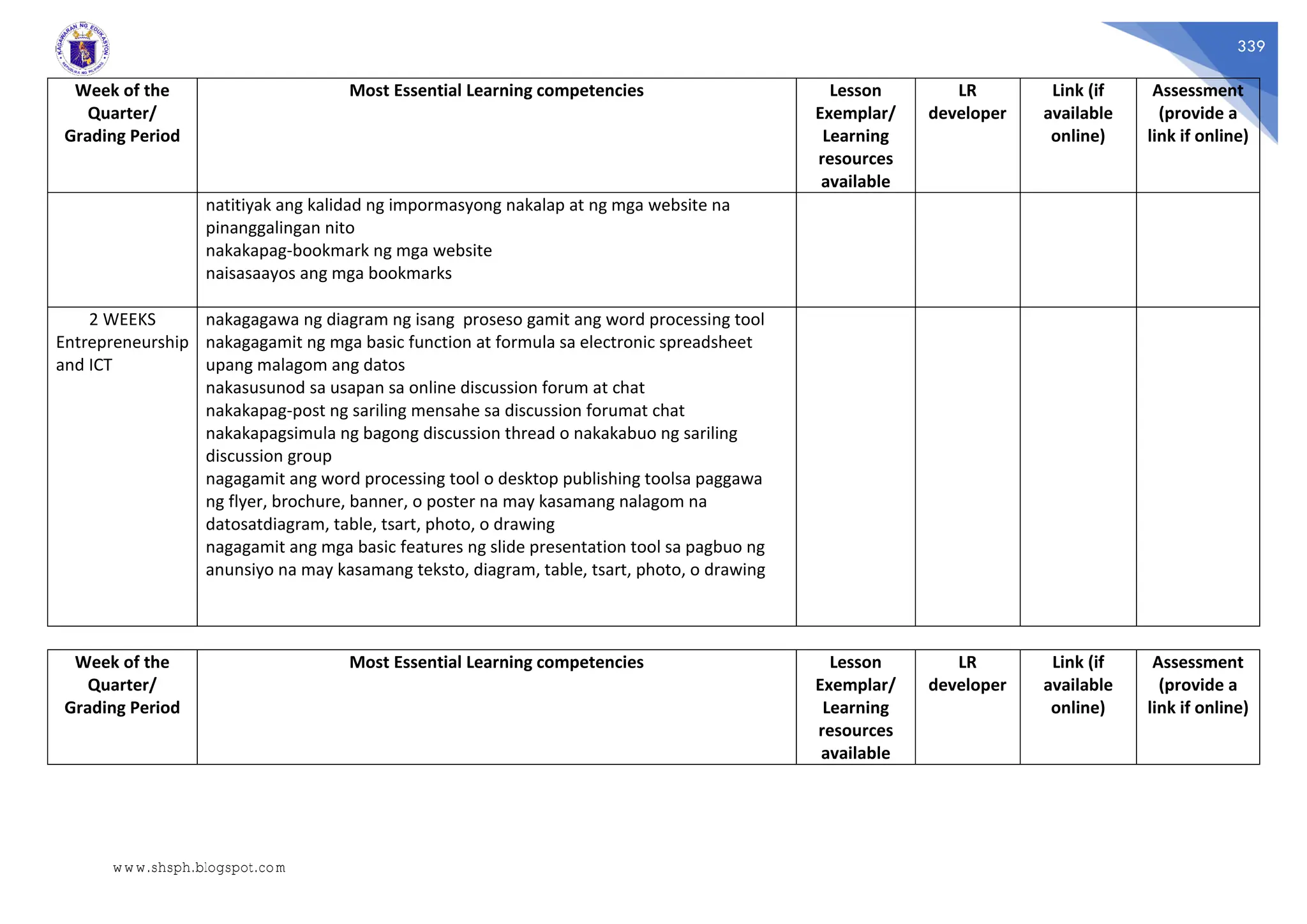 339
Week of the
Quarter/
Grading Period
Most Essential Learning competencies Lesson
Exemplar/
Learning
resources
available
LR
developer
Link (if
available
online)
Assessment
(provide a
link if online)
natitiyak ang kalidad ng impormasyong nakalap at ng mga website na
pinanggalingan nito
nakakapag-bookmark ng mga website
naisasaayos ang mga bookmarks
2 WEEKS
Entrepreneurship
and ICT
nakagagawa ng diagram ng isang proseso gamit ang word processing tool
nakagagamit ng mga basic function at formula sa electronic spreadsheet
upang malagom ang datos
nakasusunod sa usapan sa online discussion forum at chat
nakakapag-post ng sariling mensahe sa discussion forumat chat
nakakapagsimula ng bagong discussion thread o nakakabuo ng sariling
discussion group
nagagamit ang word processing tool o desktop publishing toolsa paggawa
ng flyer, brochure, banner, o poster na may kasamang nalagom na
datosatdiagram, table, tsart, photo, o drawing
nagagamit ang mga basic features ng slide presentation tool sa pagbuo ng
anunsiyo na may kasamang teksto, diagram, table, tsart, photo, o drawing
Week of the
Quarter/
Grading Period
Most Essential Learning competencies Lesson
Exemplar/
Learning
resources
available
LR
developer
Link (if
available
online)
Assessment
(provide a
link if online)
www.shsph.blogspot.com
 