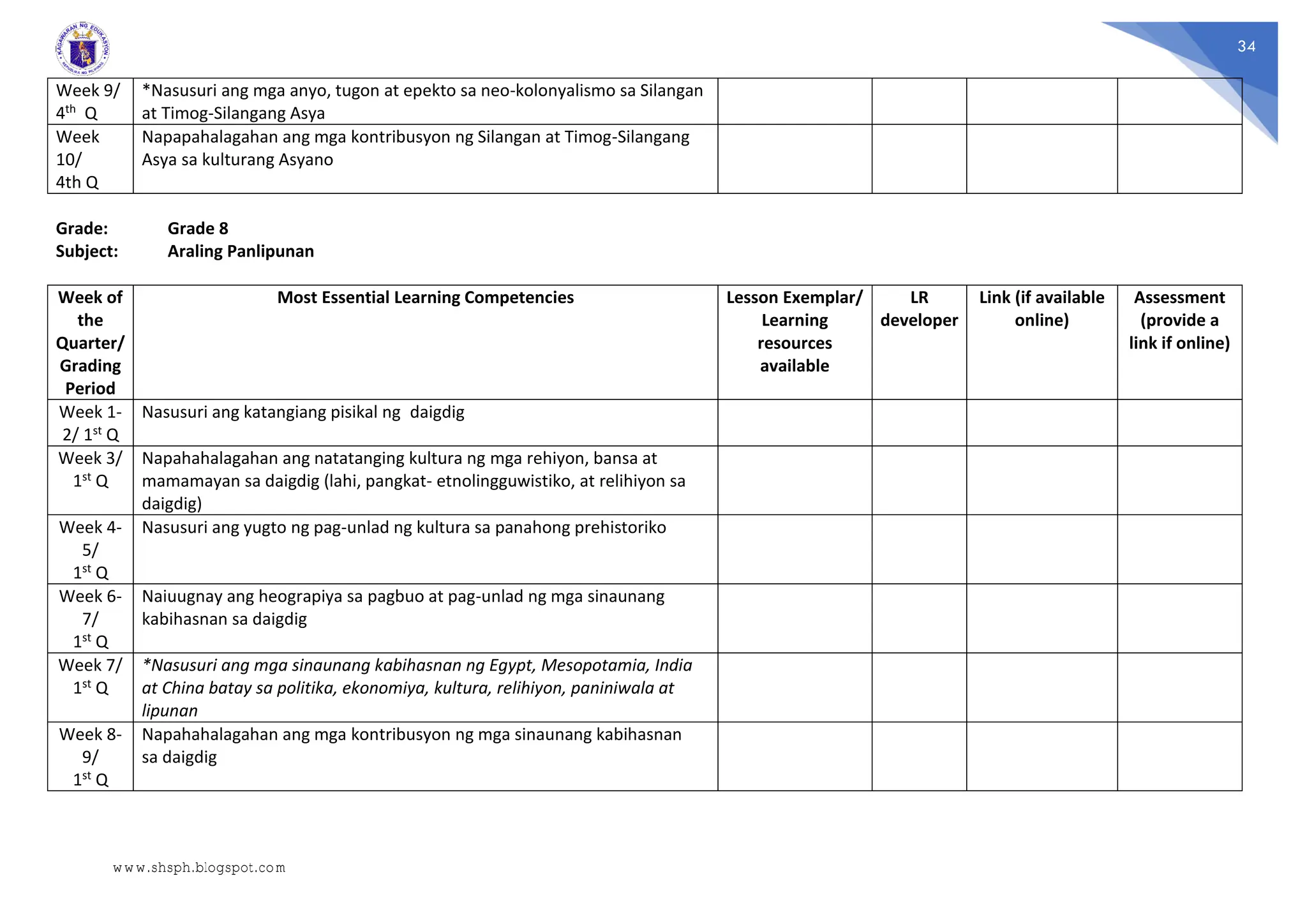 34
Week 9/
4th Q
*Nasusuri ang mga anyo, tugon at epekto sa neo-kolonyalismo sa Silangan
at Timog-Silangang Asya
Week
10/
4th Q
Napapahalagahan ang mga kontribusyon ng Silangan at Timog-Silangang
Asya sa kulturang Asyano
Grade: Grade 8
Subject: Araling Panlipunan
Week of
the
Quarter/
Grading
Period
Most Essential Learning Competencies Lesson Exemplar/
Learning
resources
available
LR
developer
Link (if available
online)
Assessment
(provide a
link if online)
Week 1-
2/ 1st Q
Nasusuri ang katangiang pisikal ng daigdig
Week 3/
1st Q
Napahahalagahan ang natatanging kultura ng mga rehiyon, bansa at
mamamayan sa daigdig (lahi, pangkat- etnolingguwistiko, at relihiyon sa
daigdig)
Week 4-
5/
1st Q
Nasusuri ang yugto ng pag-unlad ng kultura sa panahong prehistoriko
Week 6-
7/
1st Q
Naiuugnay ang heograpiya sa pagbuo at pag-unlad ng mga sinaunang
kabihasnan sa daigdig
Week 7/
1st Q
*Nasusuri ang mga sinaunang kabihasnan ng Egypt, Mesopotamia, India
at China batay sa politika, ekonomiya, kultura, relihiyon, paniniwala at
lipunan
Week 8-
9/
1st Q
Napahahalagahan ang mga kontribusyon ng mga sinaunang kabihasnan
sa daigdig
www.shsph.blogspot.com
 