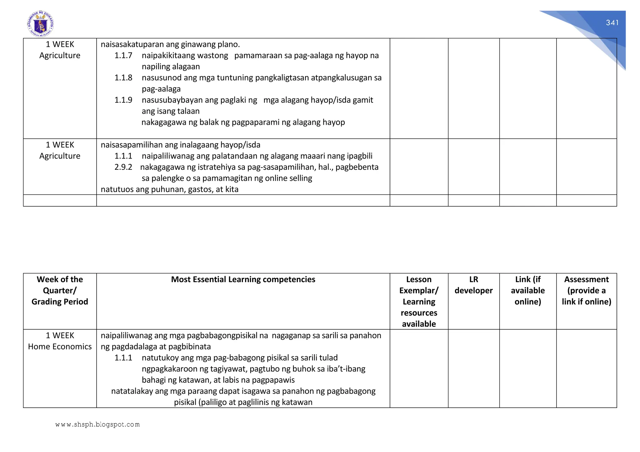341
1 WEEK
Agriculture
naisasakatuparan ang ginawang plano.
1.1.7 naipakikitaang wastong pamamaraan sa pag-aalaga ng hayop na
napiling alagaan
1.1.8 nasusunod ang mga tuntuning pangkaligtasan atpangkalusugan sa
pag-aalaga
1.1.9 nasusubaybayan ang paglaki ng mga alagang hayop/isda gamit
ang isang talaan
nakagagawa ng balak ng pagpaparami ng alagang hayop
1 WEEK
Agriculture
naisasapamilihan ang inalagaang hayop/isda
1.1.1 naipaliliwanag ang palatandaan ng alagang maaari nang ipagbili
2.9.2 nakagagawa ng istratehiya sa pag-sasapamilihan, hal., pagbebenta
sa palengke o sa pamamagitan ng online selling
natutuos ang puhunan, gastos, at kita
Week of the
Quarter/
Grading Period
Most Essential Learning competencies Lesson
Exemplar/
Learning
resources
available
LR
developer
Link (if
available
online)
Assessment
(provide a
link if online)
1 WEEK
Home Economics
naipaliliwanag ang mga pagbabagongpisikal na nagaganap sa sarili sa panahon
ng pagdadalaga at pagbibinata
1.1.1 natutukoy ang mga pag-babagong pisikal sa sarili tulad
ngpagkakaroon ng tagiyawat, pagtubo ng buhok sa iba’t-ibang
bahagi ng katawan, at labis na pagpapawis
natatalakay ang mga paraang dapat isagawa sa panahon ng pagbabagong
pisikal (paliligo at paglilinis ng katawan
www.shsph.blogspot.com
 