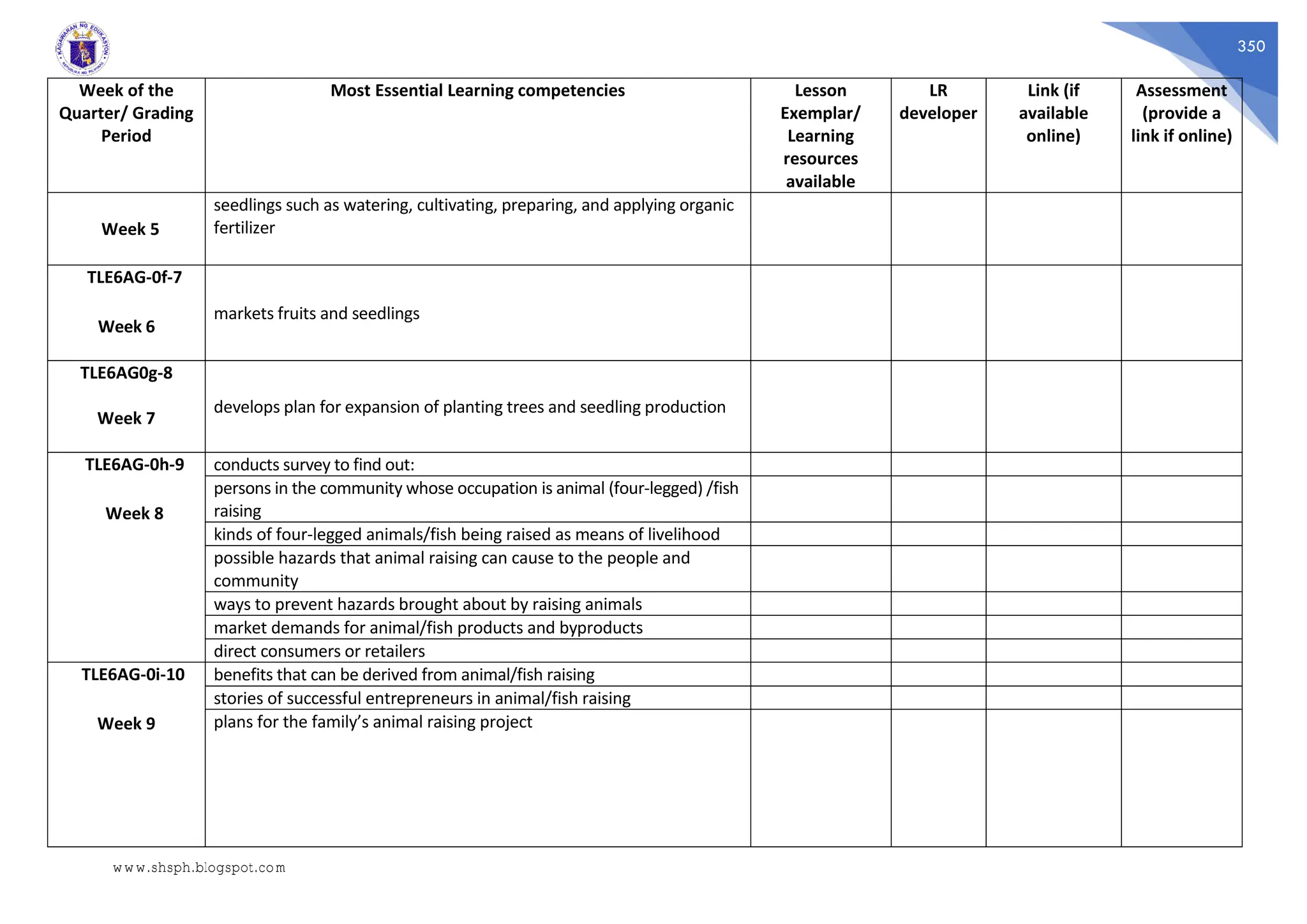 350
Week of the
Quarter/ Grading
Period
Most Essential Learning competencies Lesson
Exemplar/
Learning
resources
available
LR
developer
Link (if
available
online)
Assessment
(provide a
link if online)
Week 5
seedlings such as watering, cultivating, preparing, and applying organic
fertilizer
TLE6AG-0f-7
Week 6
markets fruits and seedlings
TLE6AG0g-8
Week 7
develops plan for expansion of planting trees and seedling production
TLE6AG-0h-9
Week 8
conducts survey to find out:
persons in the community whose occupation is animal (four-legged) /fish
raising
kinds of four-legged animals/fish being raised as means of livelihood
possible hazards that animal raising can cause to the people and
community
ways to prevent hazards brought about by raising animals
market demands for animal/fish products and byproducts
direct consumers or retailers
TLE6AG-0i-10
Week 9
benefits that can be derived from animal/fish raising
stories of successful entrepreneurs in animal/fish raising
plans for the family’s animal raising project
www.shsph.blogspot.com
 