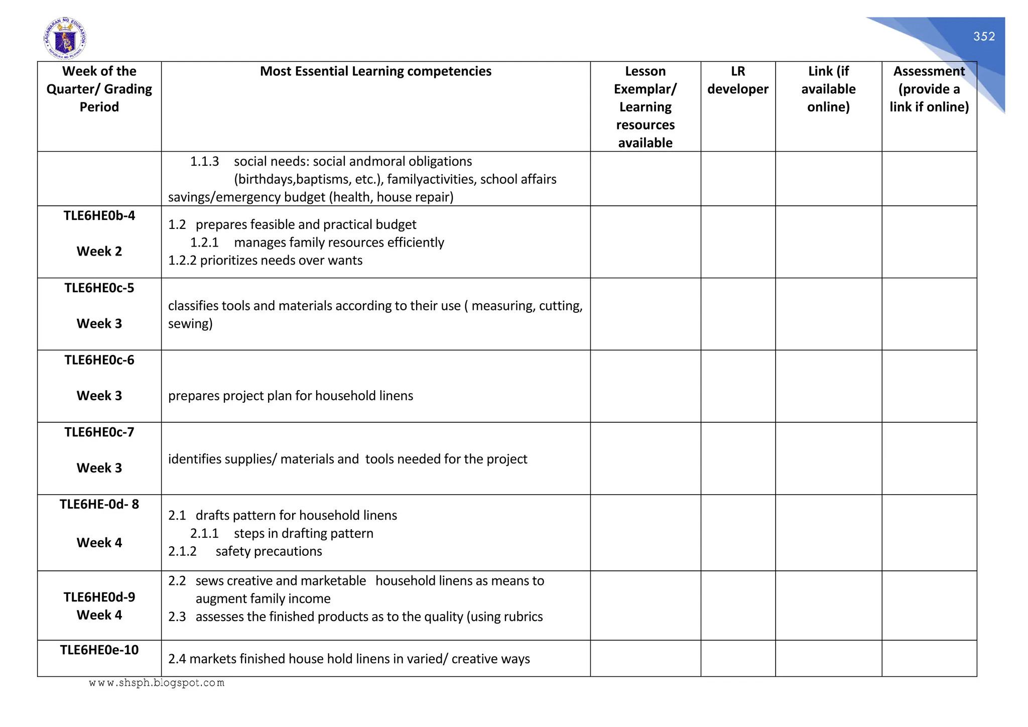352
Week of the
Quarter/ Grading
Period
Most Essential Learning competencies Lesson
Exemplar/
Learning
resources
available
LR
developer
Link (if
available
online)
Assessment
(provide a
link if online)
1.1.3 social needs: social andmoral obligations
(birthdays,baptisms, etc.), familyactivities, school affairs
savings/emergency budget (health, house repair)
TLE6HE0b-4
Week 2
1.2 prepares feasible and practical budget
1.2.1 manages family resources efficiently
1.2.2 prioritizes needs over wants
TLE6HE0c-5
Week 3
classifies tools and materials according to their use ( measuring, cutting,
sewing)
TLE6HE0c-6
Week 3 prepares project plan for household linens
TLE6HE0c-7
Week 3
identifies supplies/ materials and tools needed for the project
TLE6HE-0d- 8
Week 4
2.1 drafts pattern for household linens
2.1.1 steps in drafting pattern
2.1.2 safety precautions
TLE6HE0d-9
Week 4
2.2 sews creative and marketable household linens as means to
augment family income
2.3 assesses the finished products as to the quality (using rubrics
TLE6HE0e-10
2.4 markets finished house hold linens in varied/ creative ways
www.shsph.blogspot.com
 